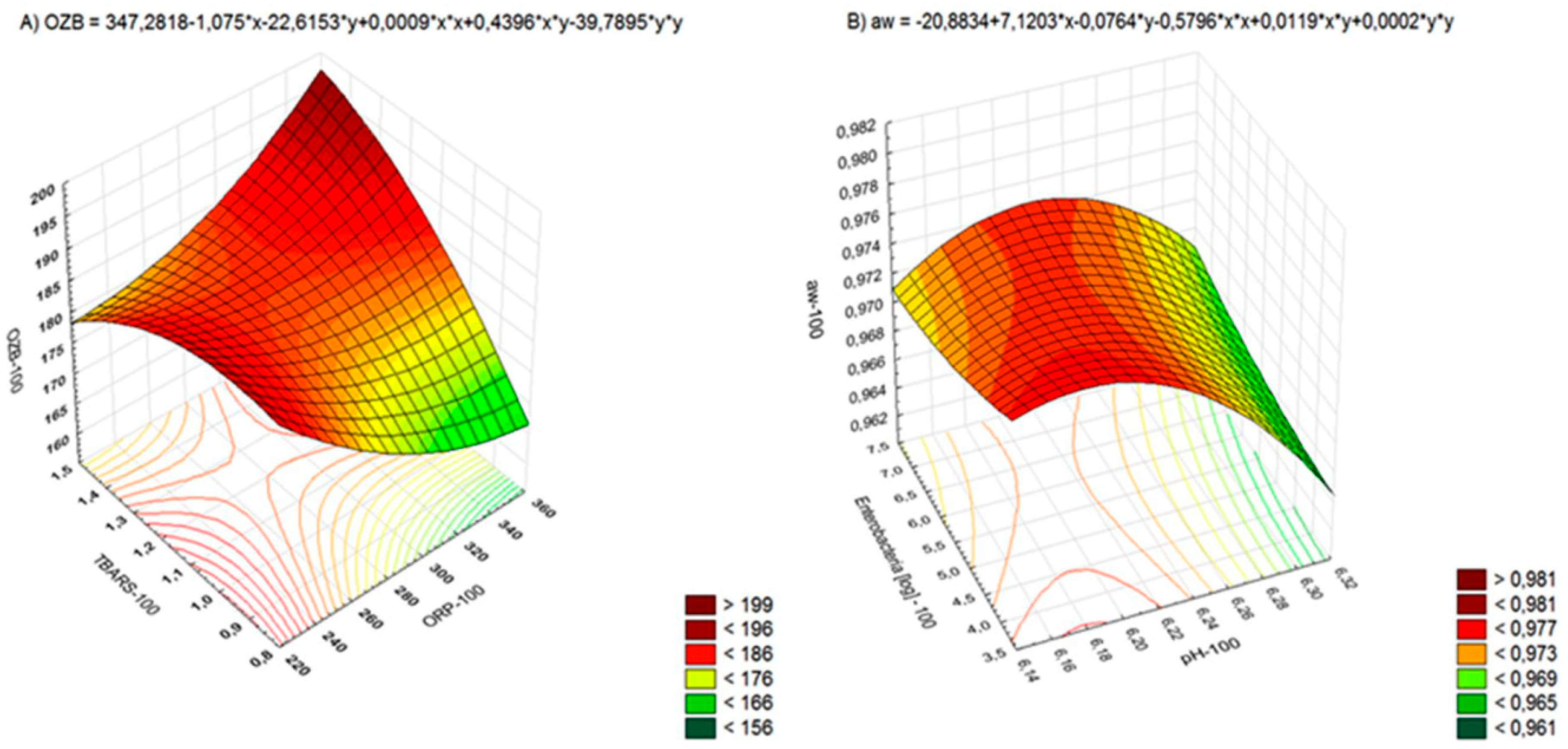 Sustainability 11 03795 g006