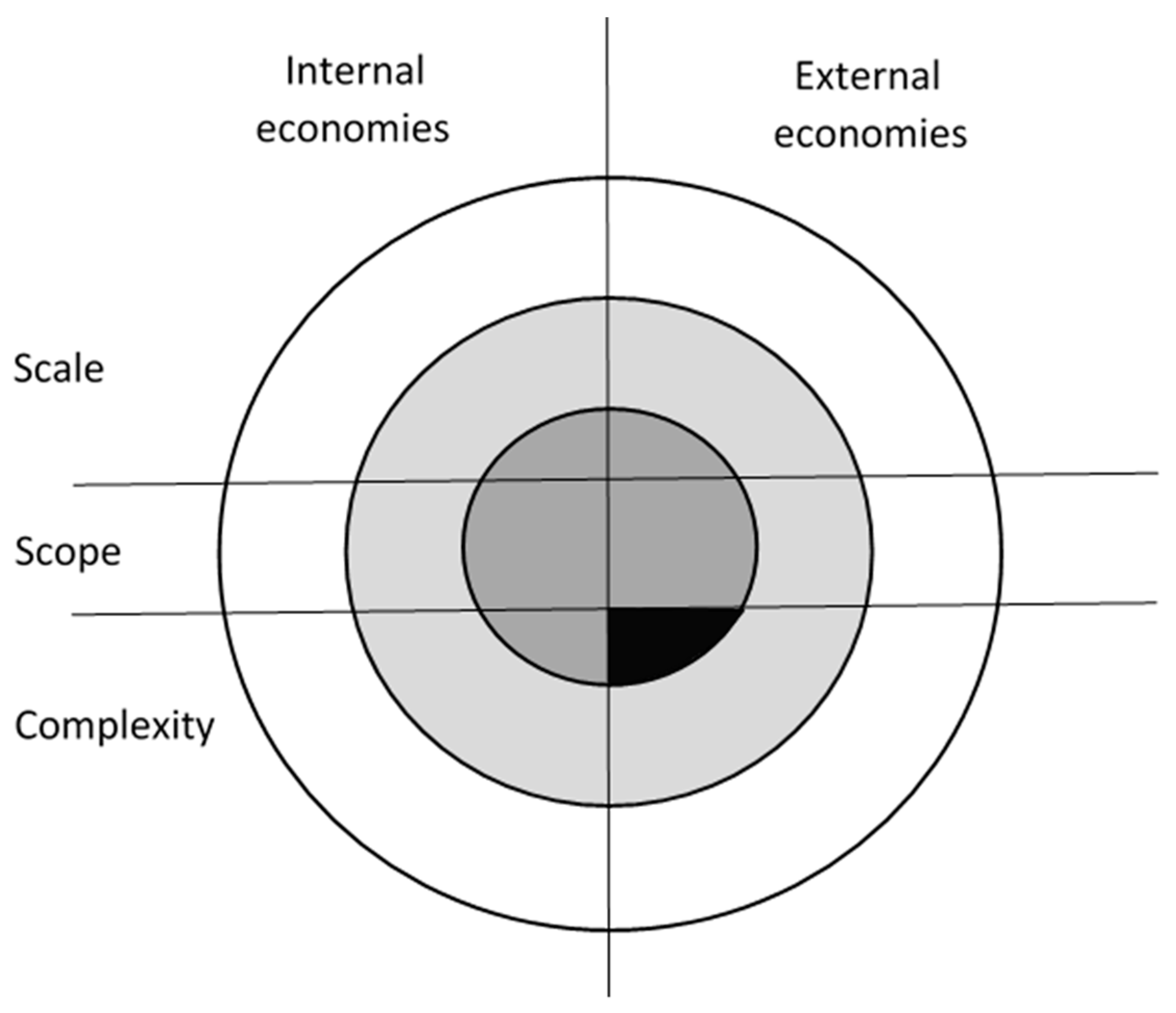 Sustainability 11 03800 g001 Sustainability 11 03800 g001