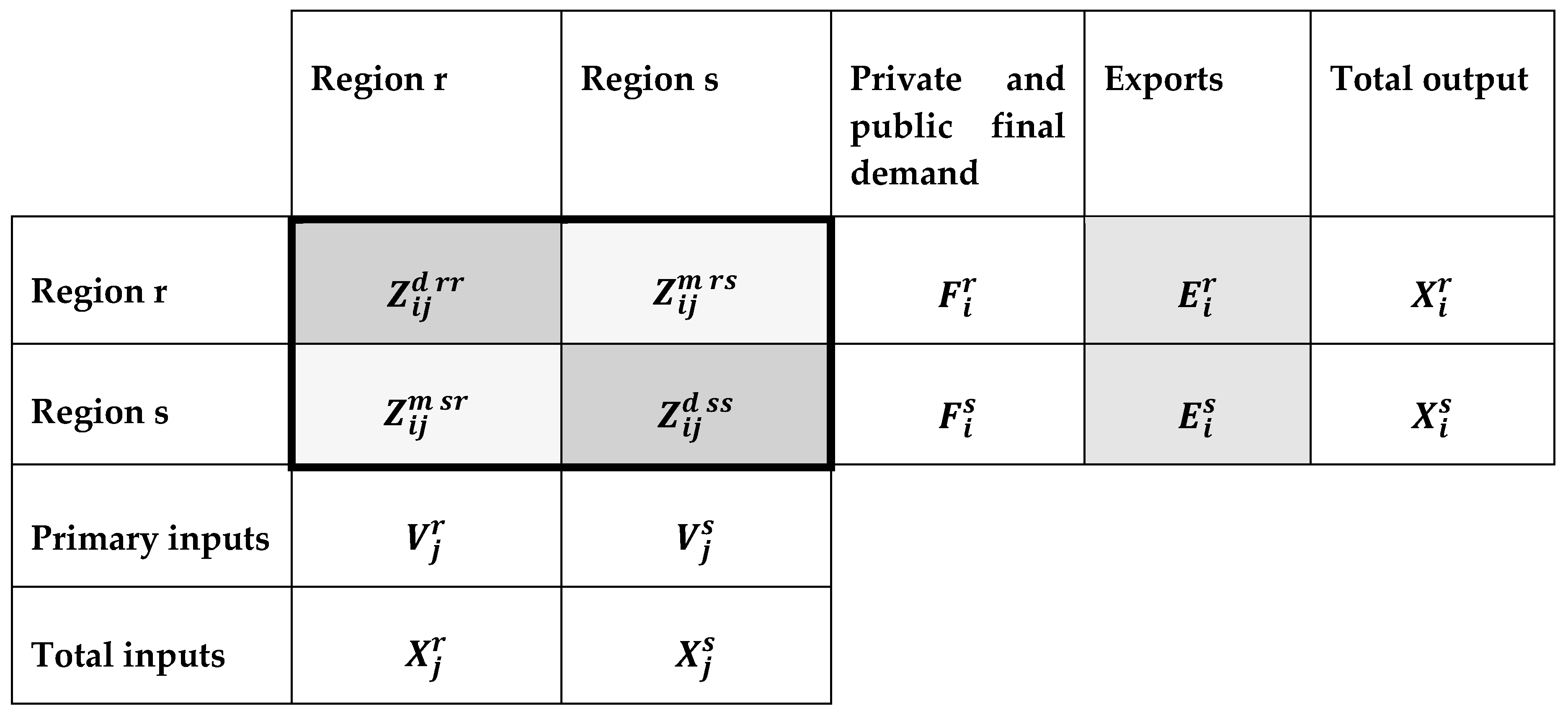 Sustainability 11 03800 g002 Sustainability 11 03800 g002