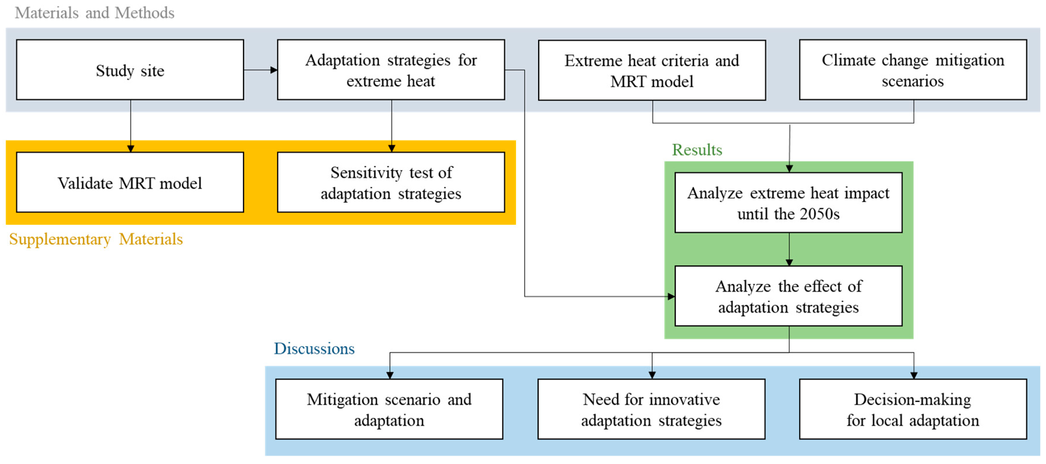 Sustainability 11 03801 g001