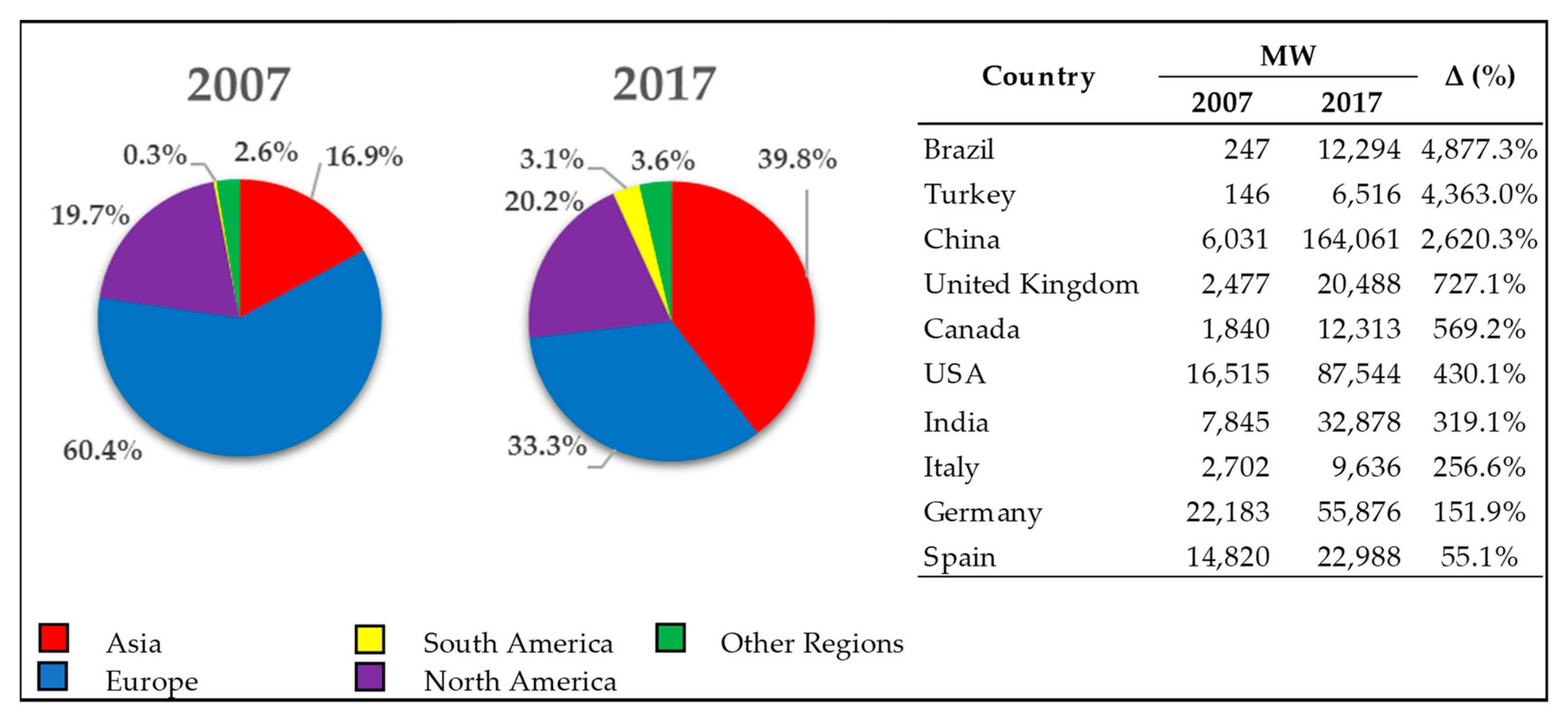 Sustainability 11 03802 g001