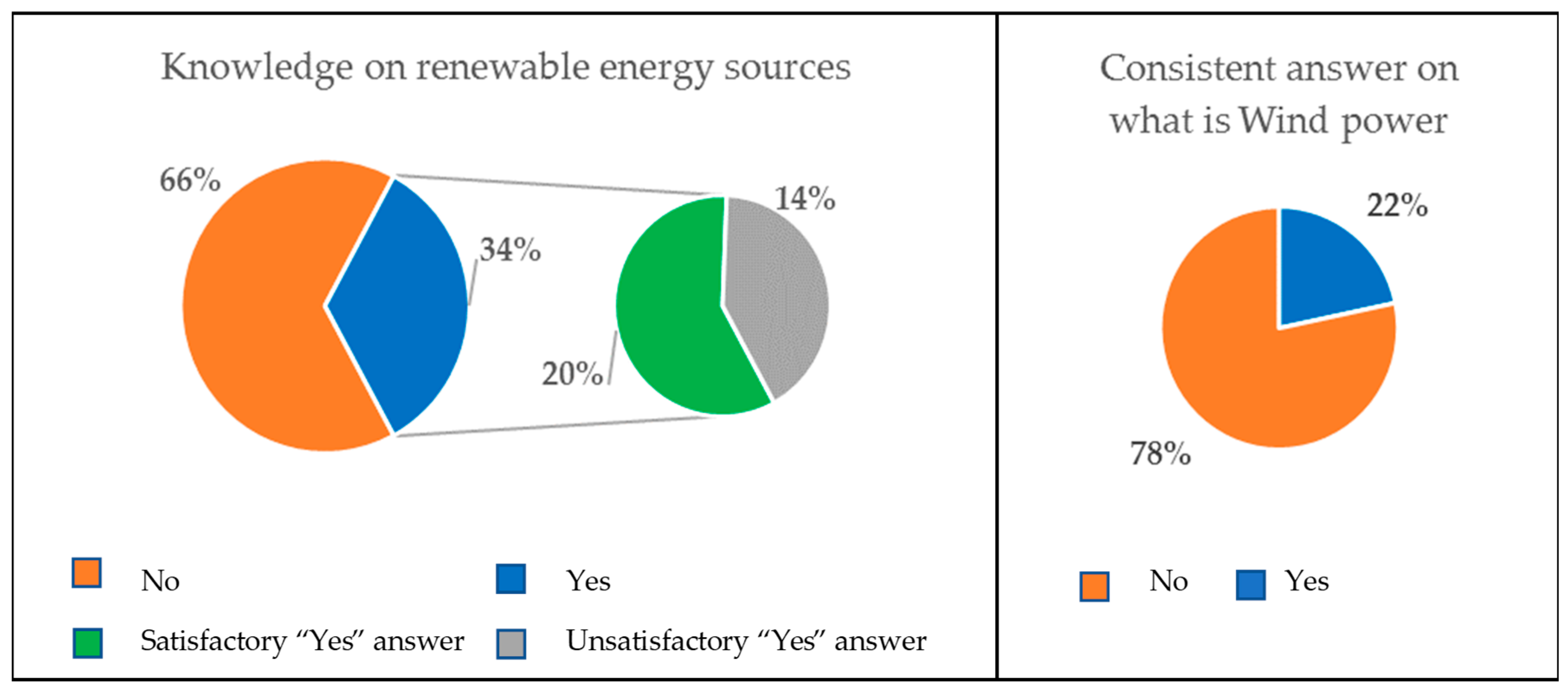Sustainability 11 03802 g005