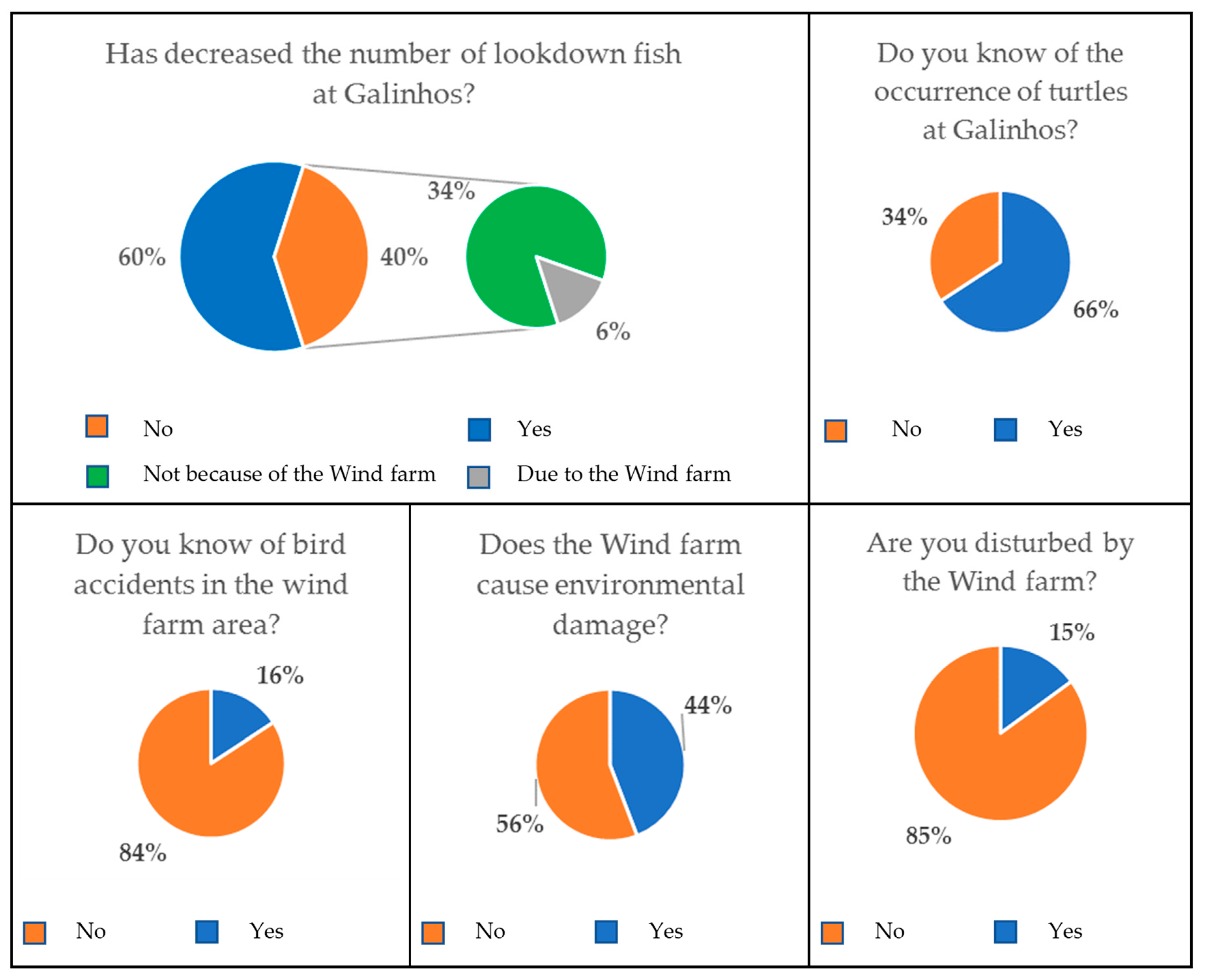 Sustainability 11 03802 g006
