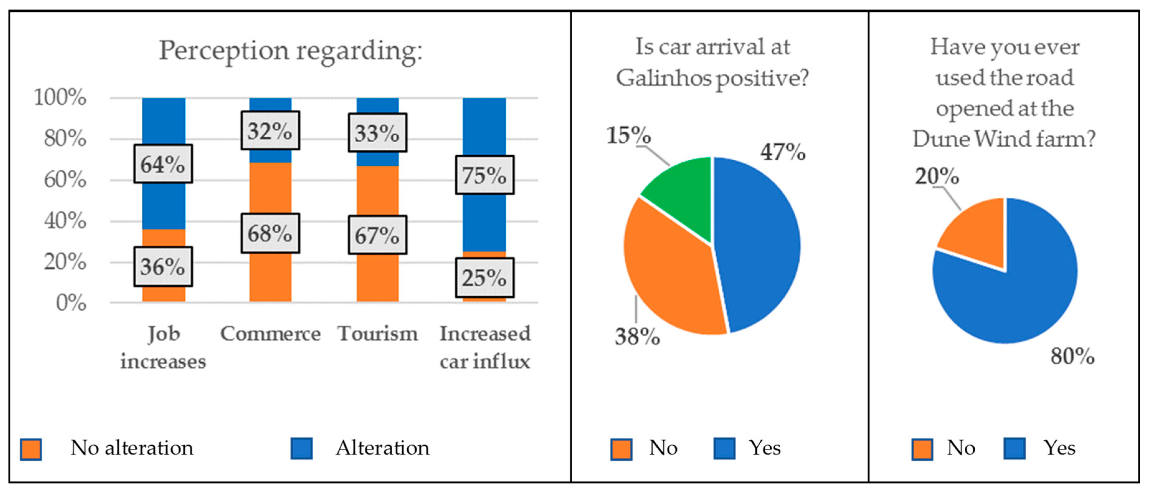 Sustainability 11 03802 g007