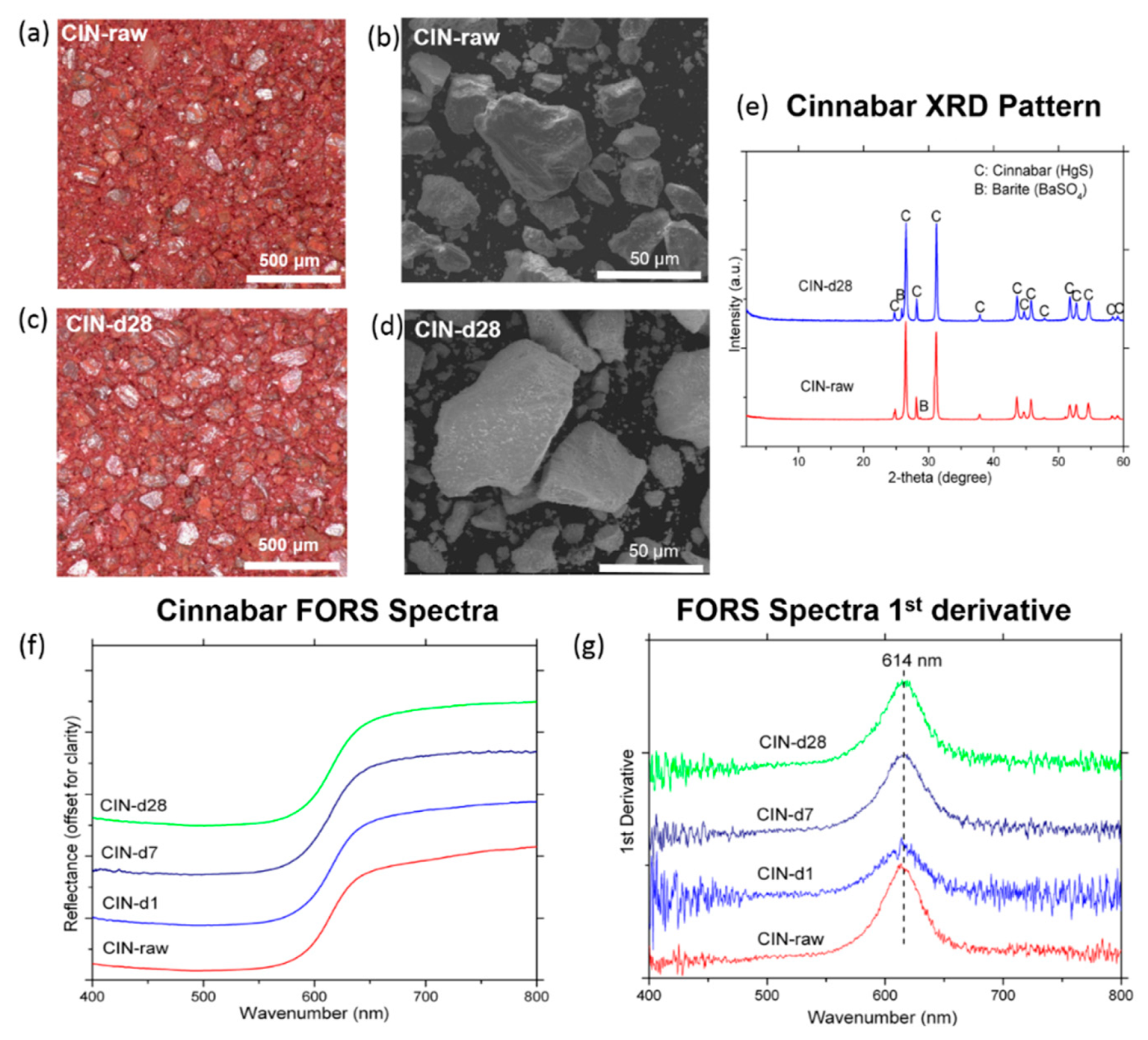 Sustainability 11 03803 g001
