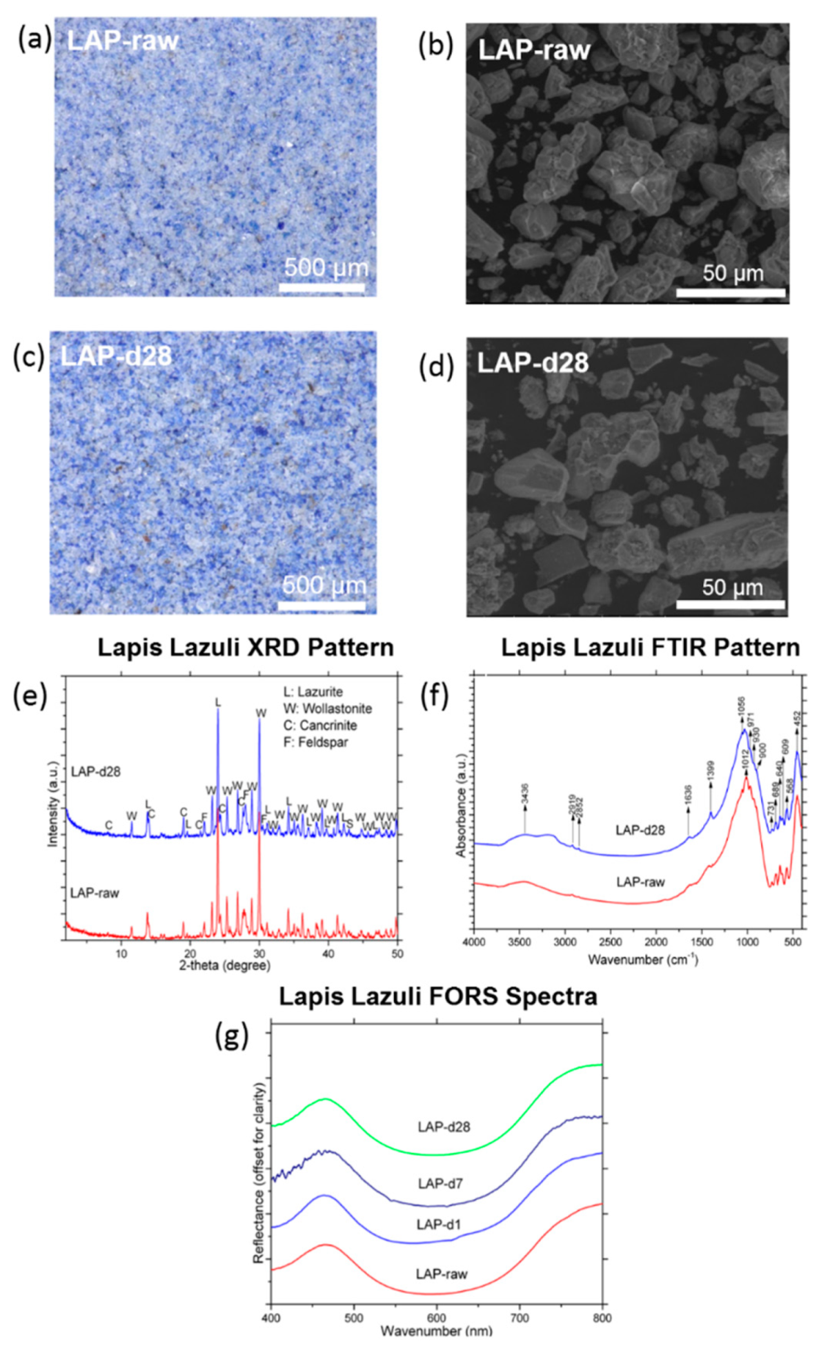 Sustainability 11 03803 g003