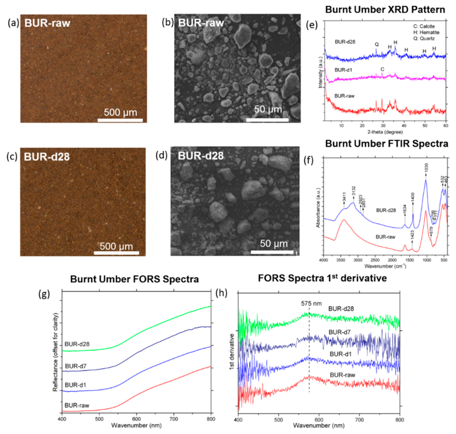 Sustainability 11 03803 g007