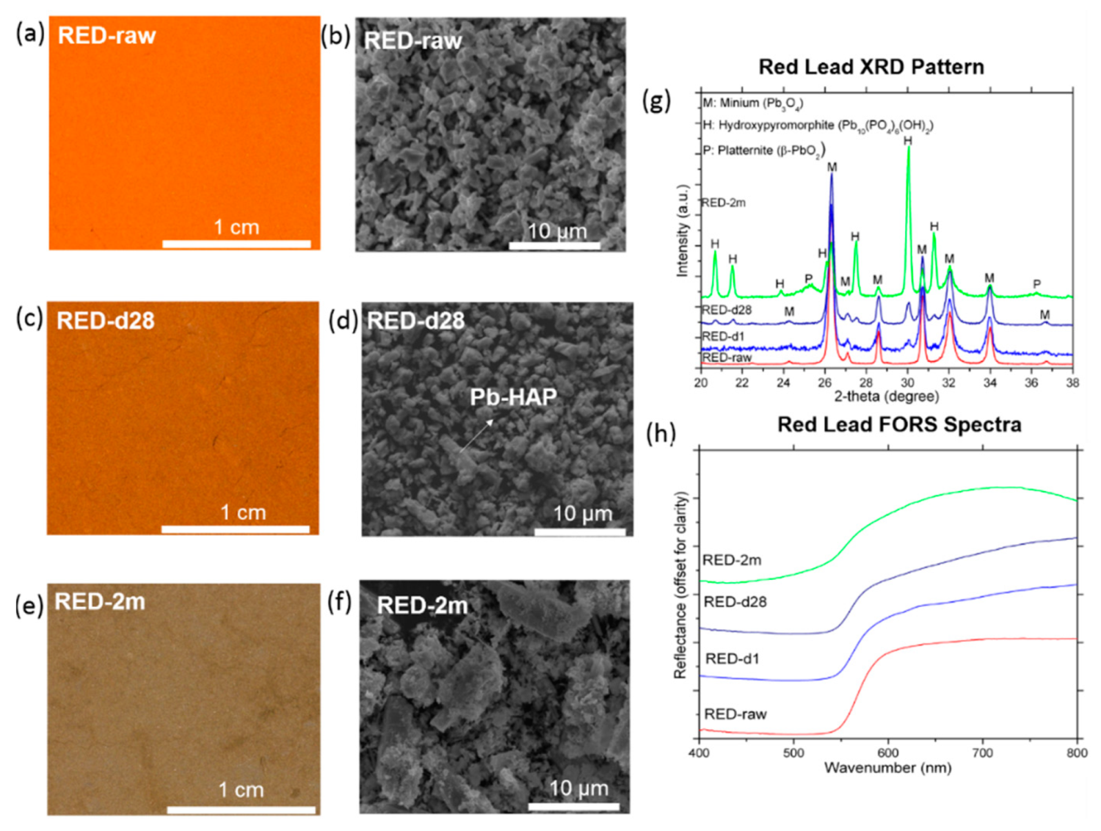 Sustainability 11 03803 g008