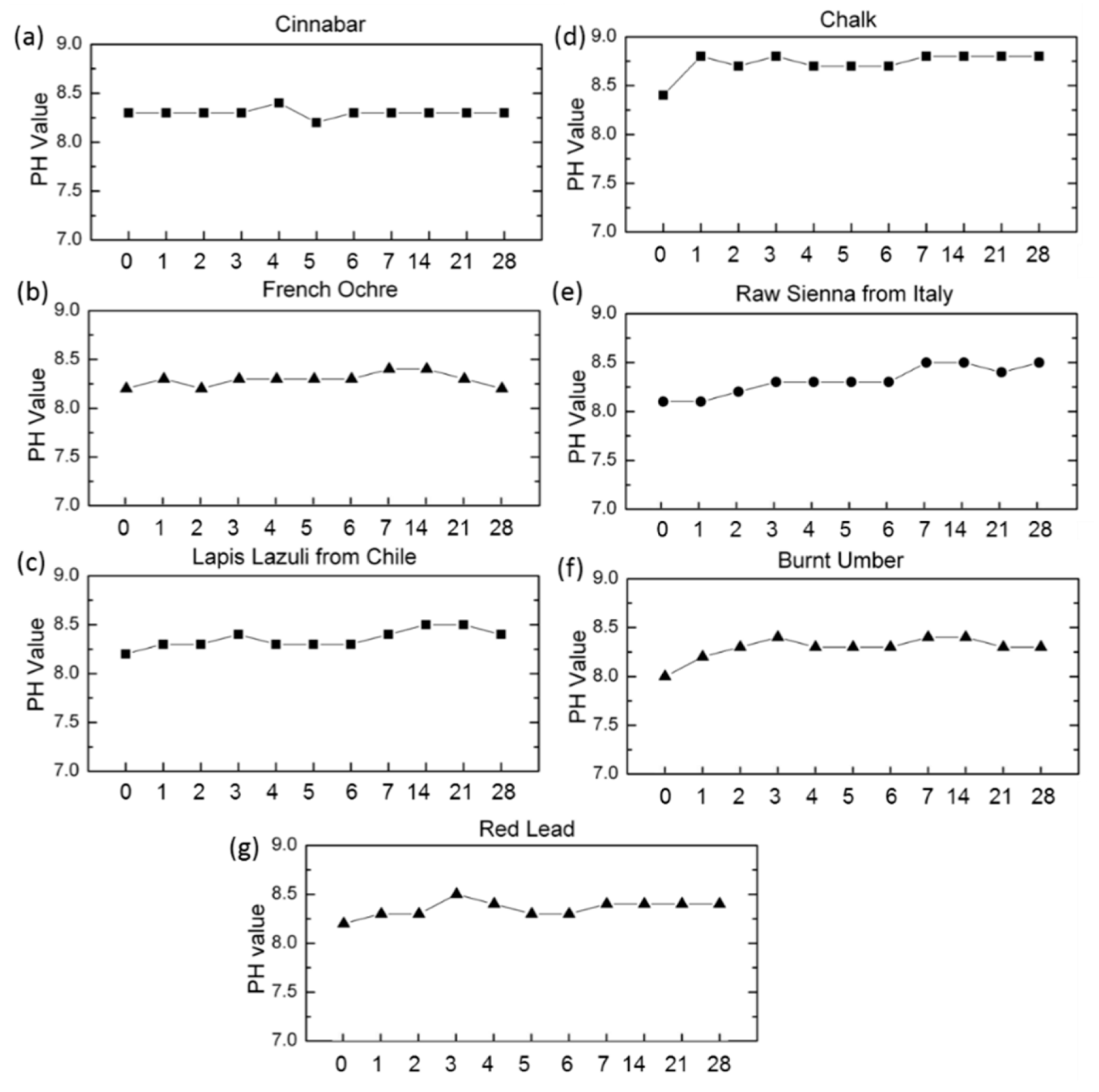 Sustainability 11 03803 g009