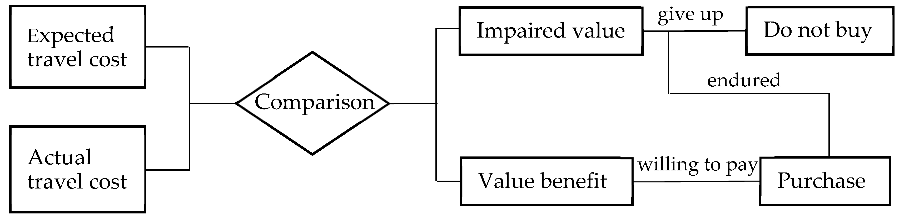 Sustainability 11 03804 g001