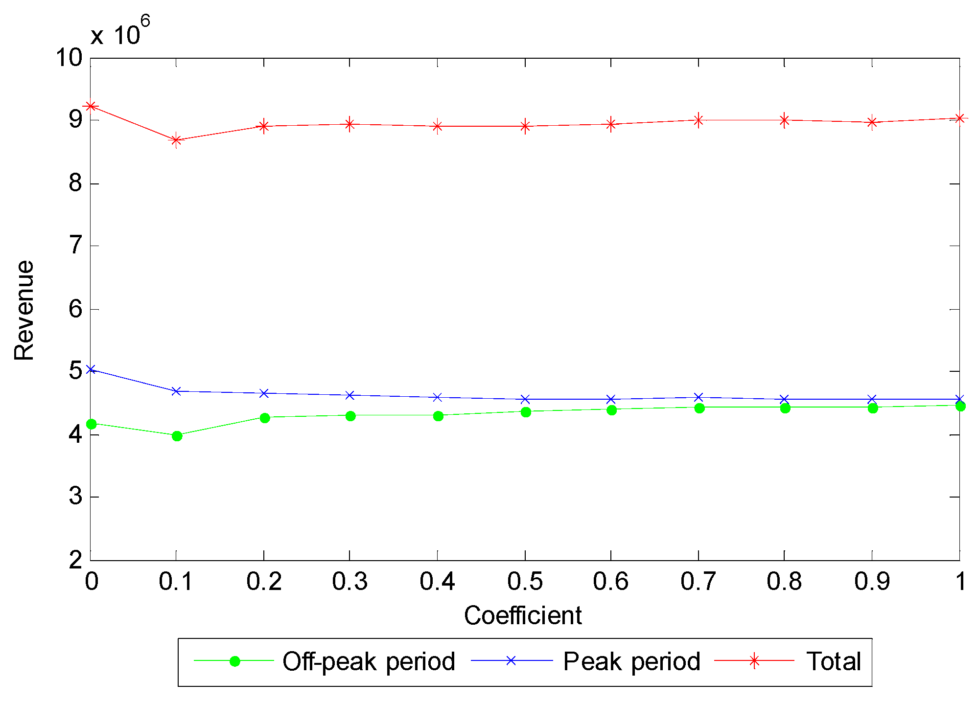 Sustainability 11 03804 g005
