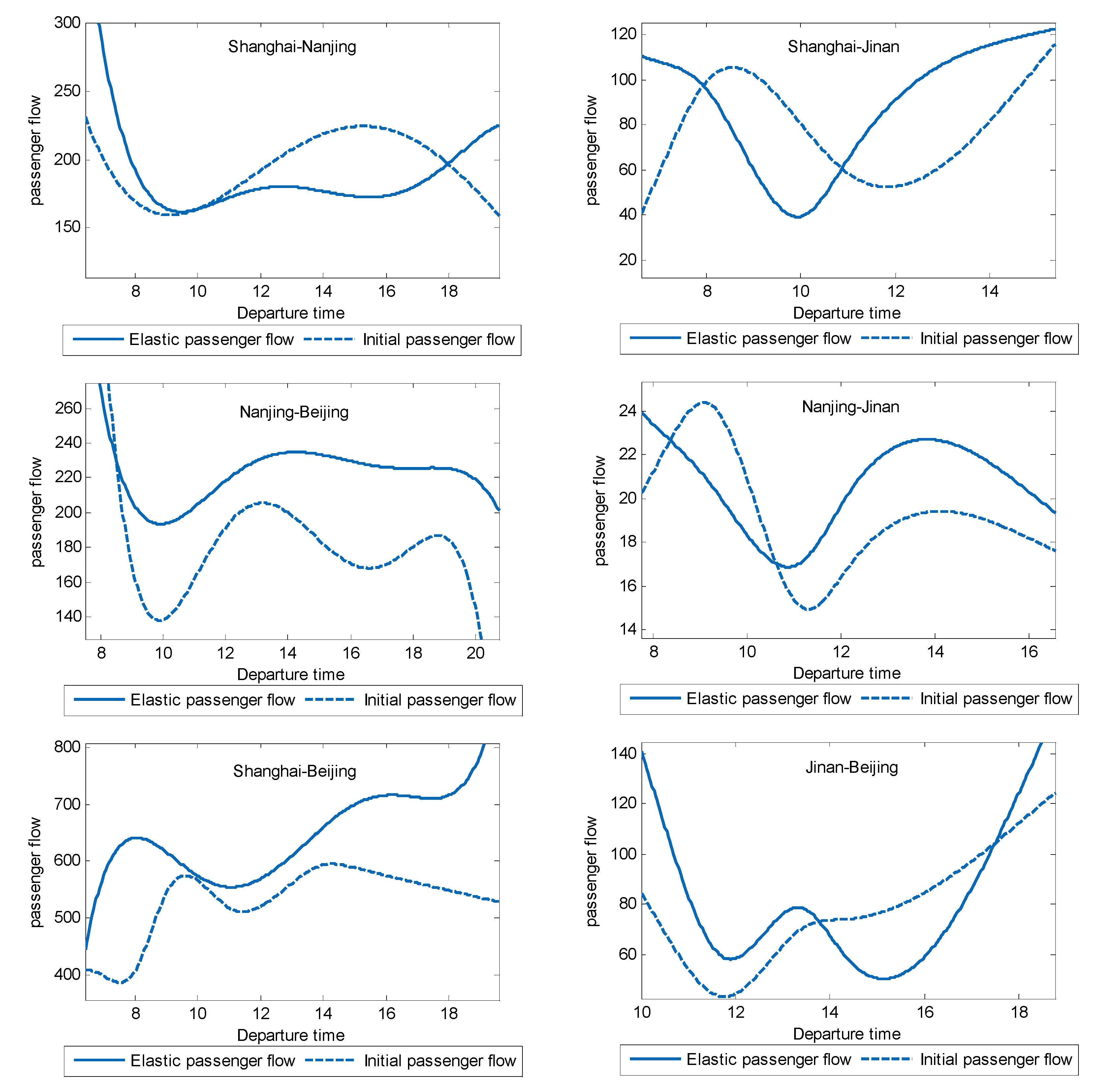 Sustainability 11 03804 g007