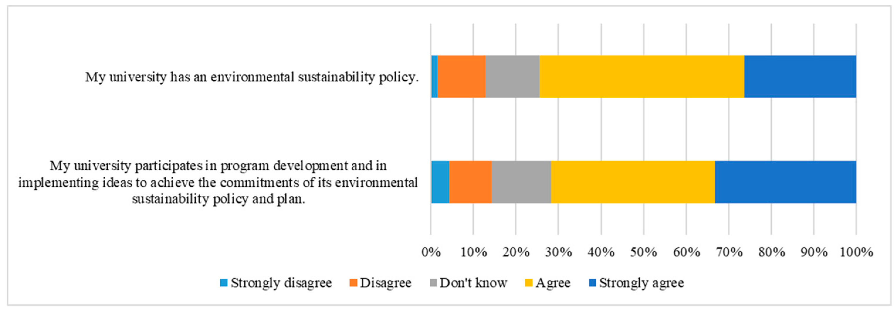 Sustainability 11 03807 g005
