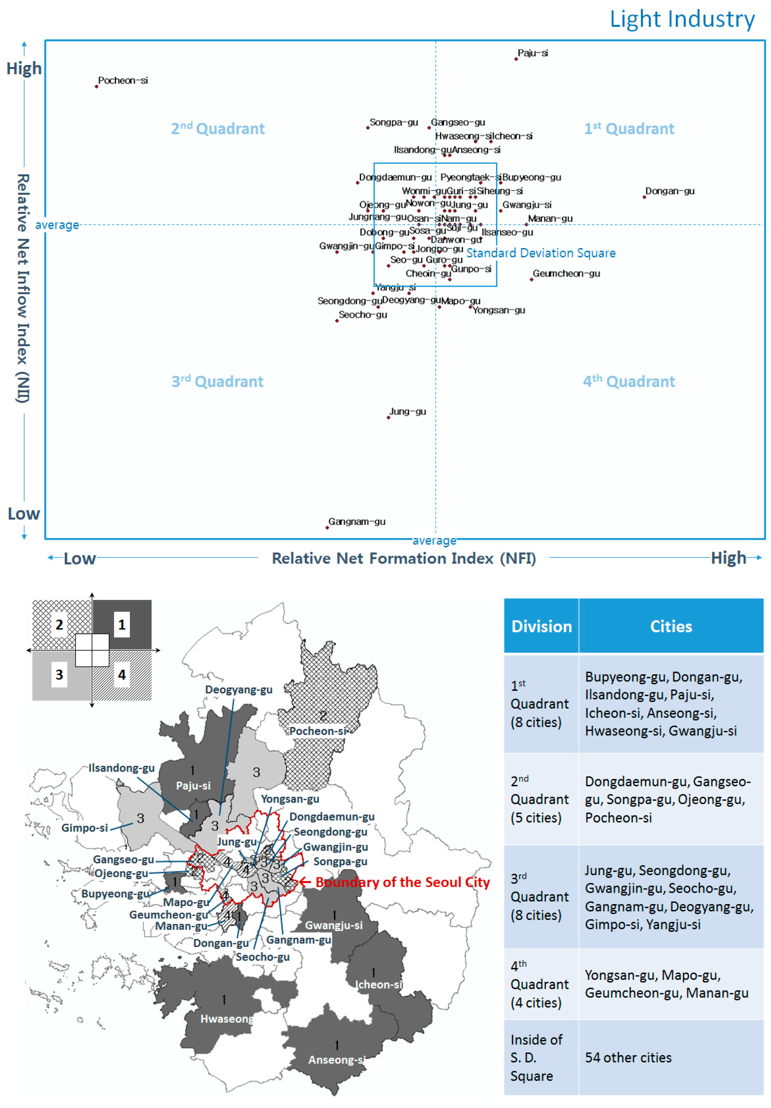 Sustainability 11 03808 g003