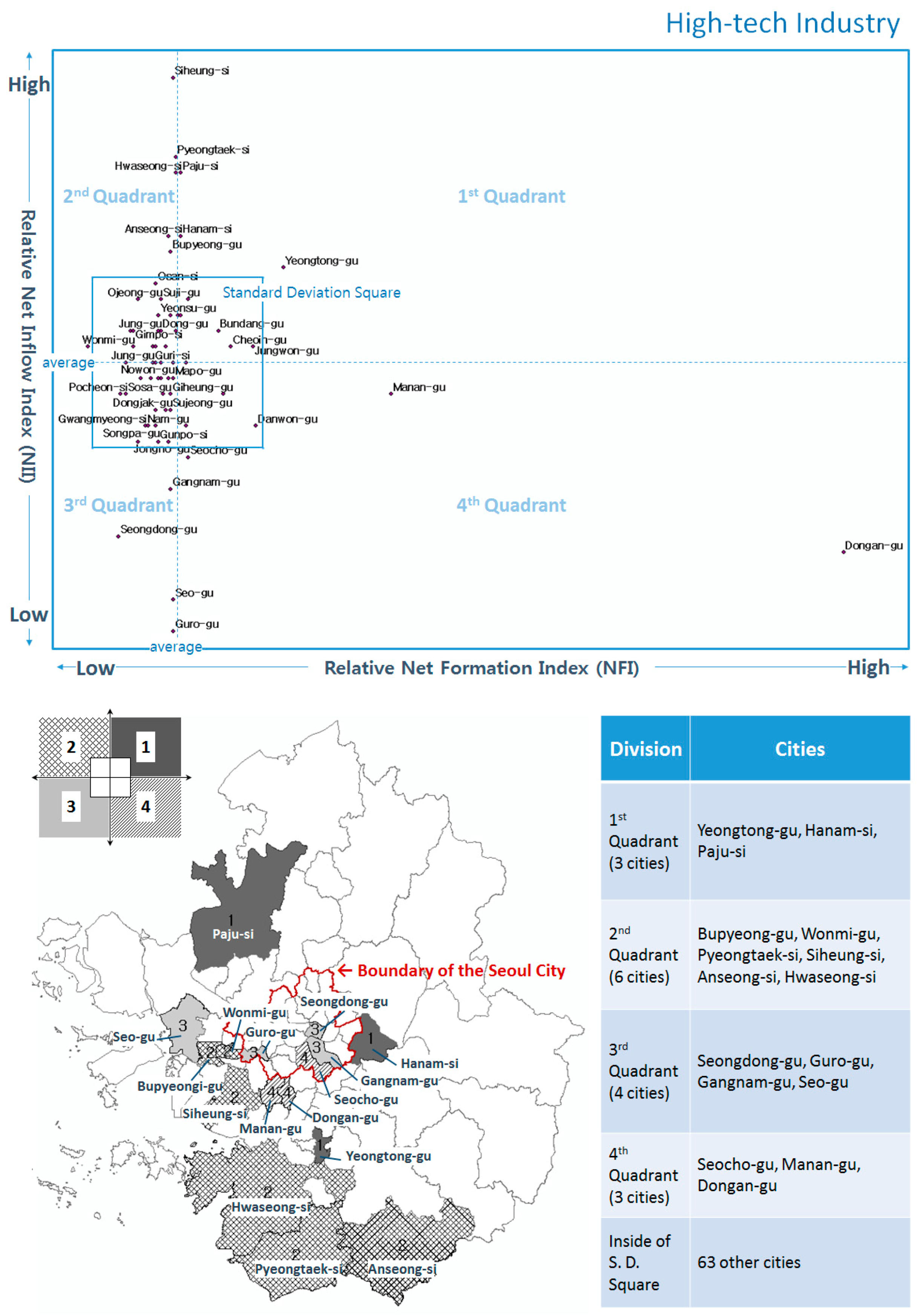 Sustainability 11 03808 g005