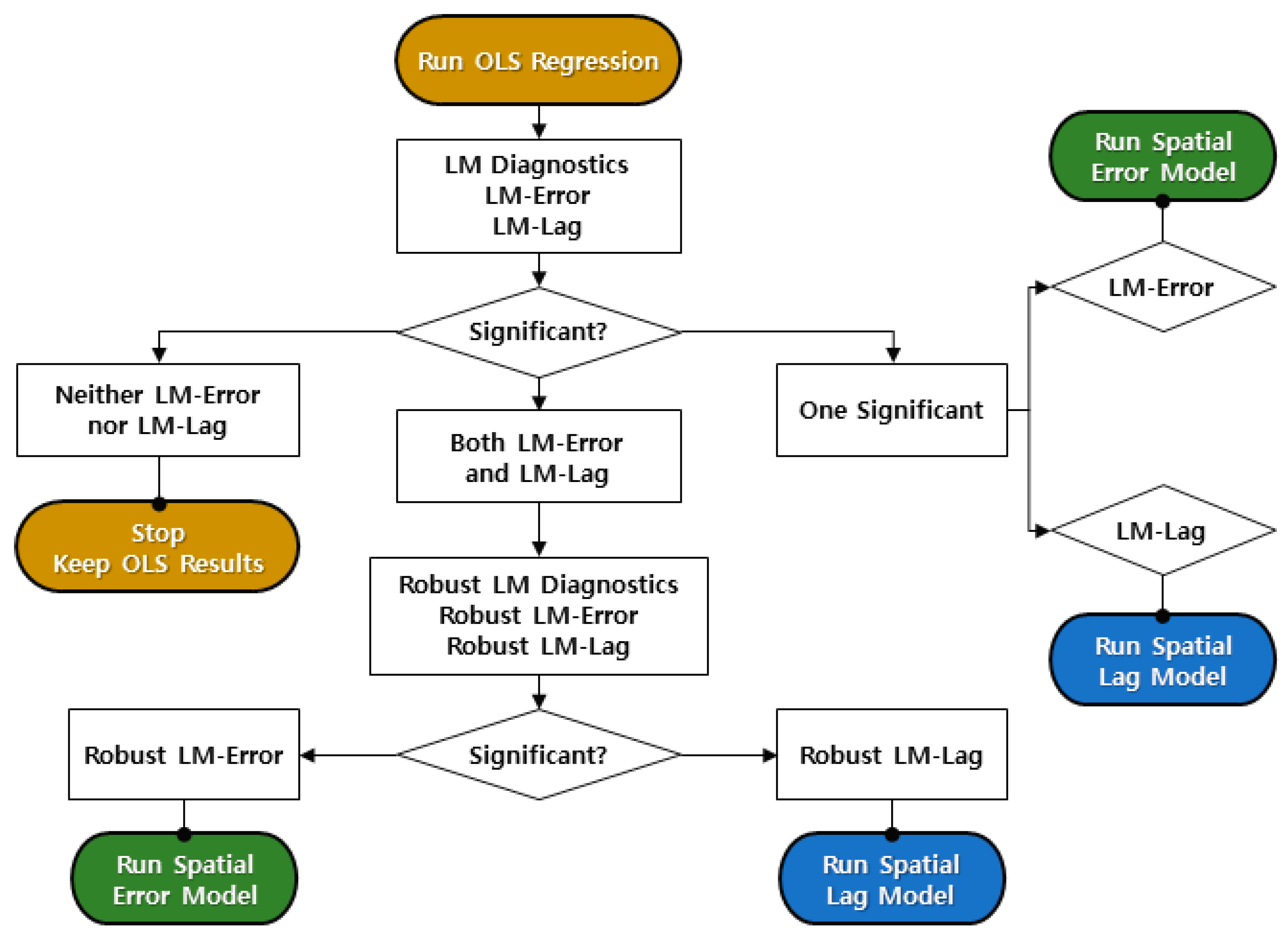 Sustainability 11 03808 g006