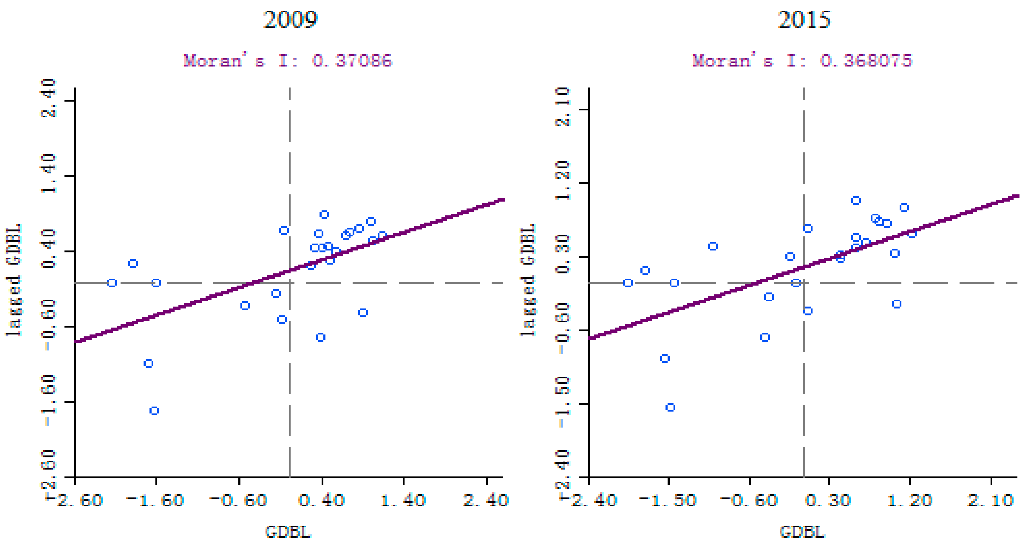 Sustainability 11 03810 g004
