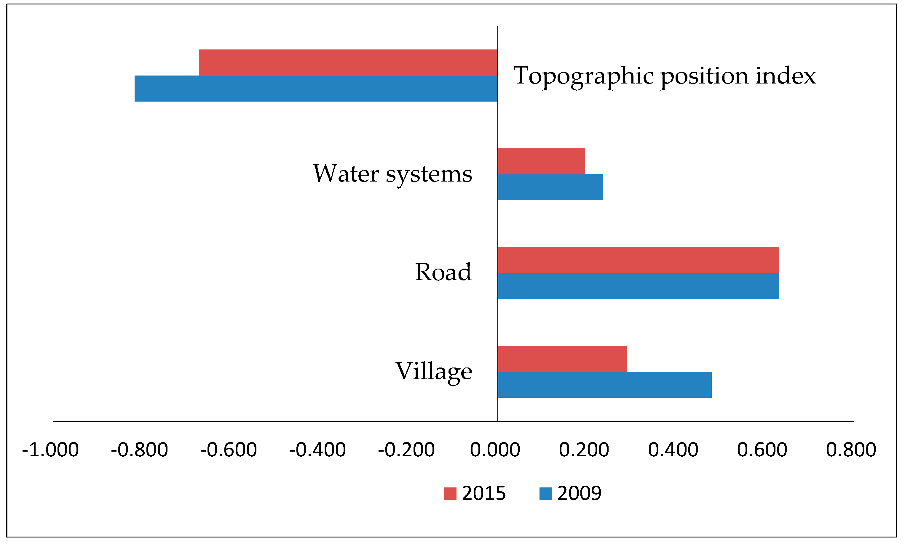 Sustainability 11 03810 g006
