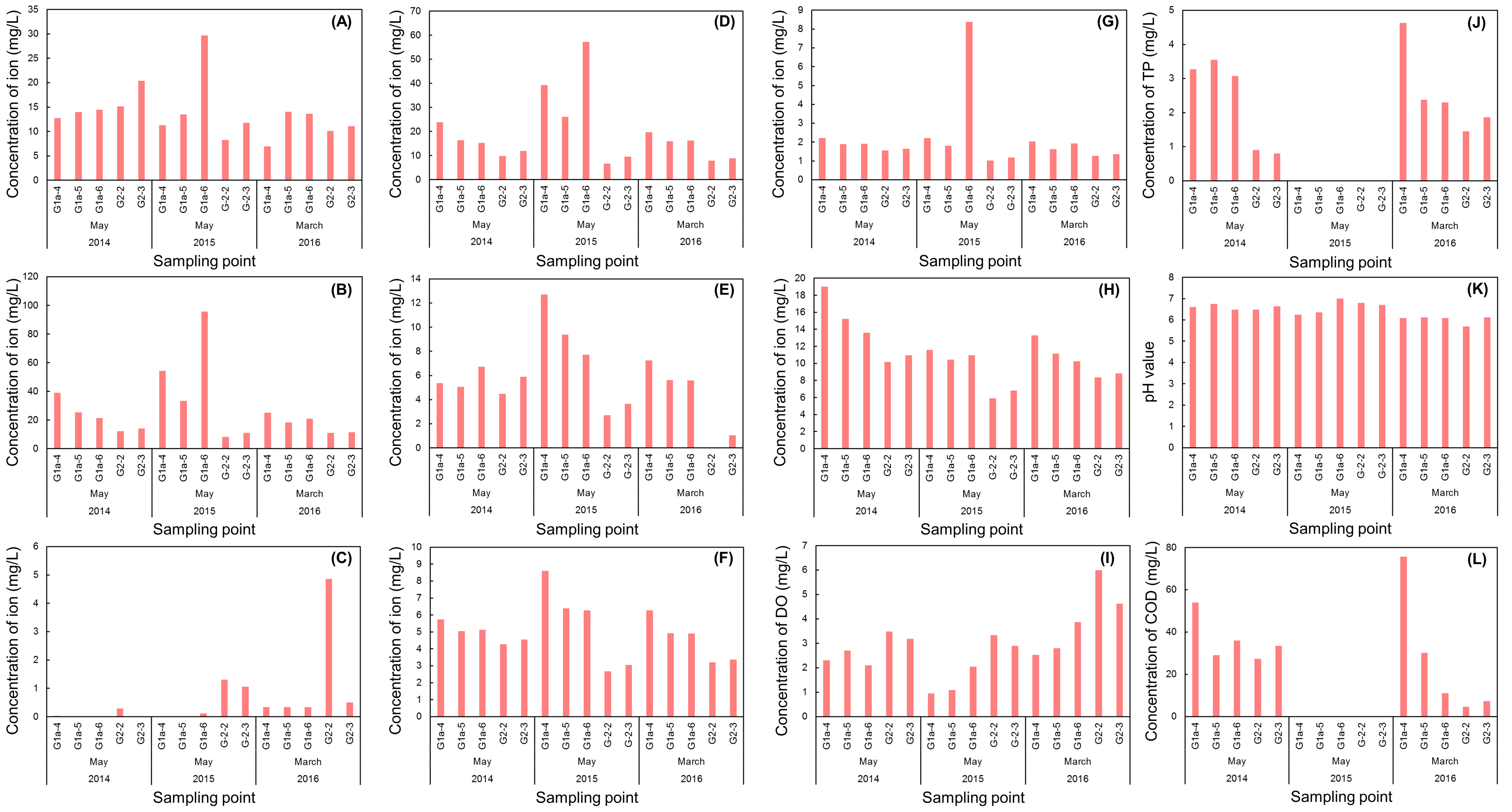 Sustainability 11 03813 g003 Sustainability 11 03813 g003