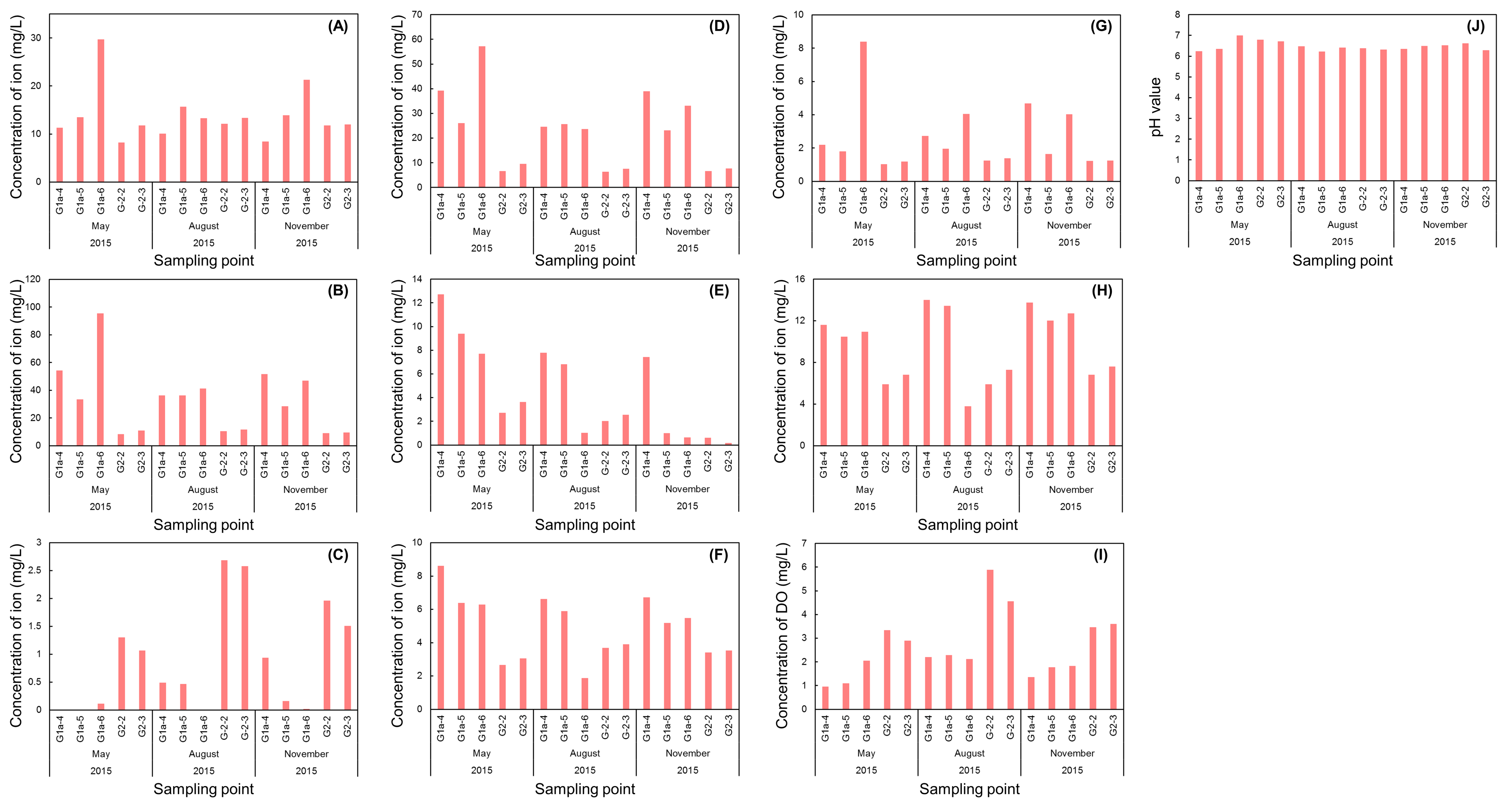Sustainability 11 03813 g004 Sustainability 11 03813 g004
