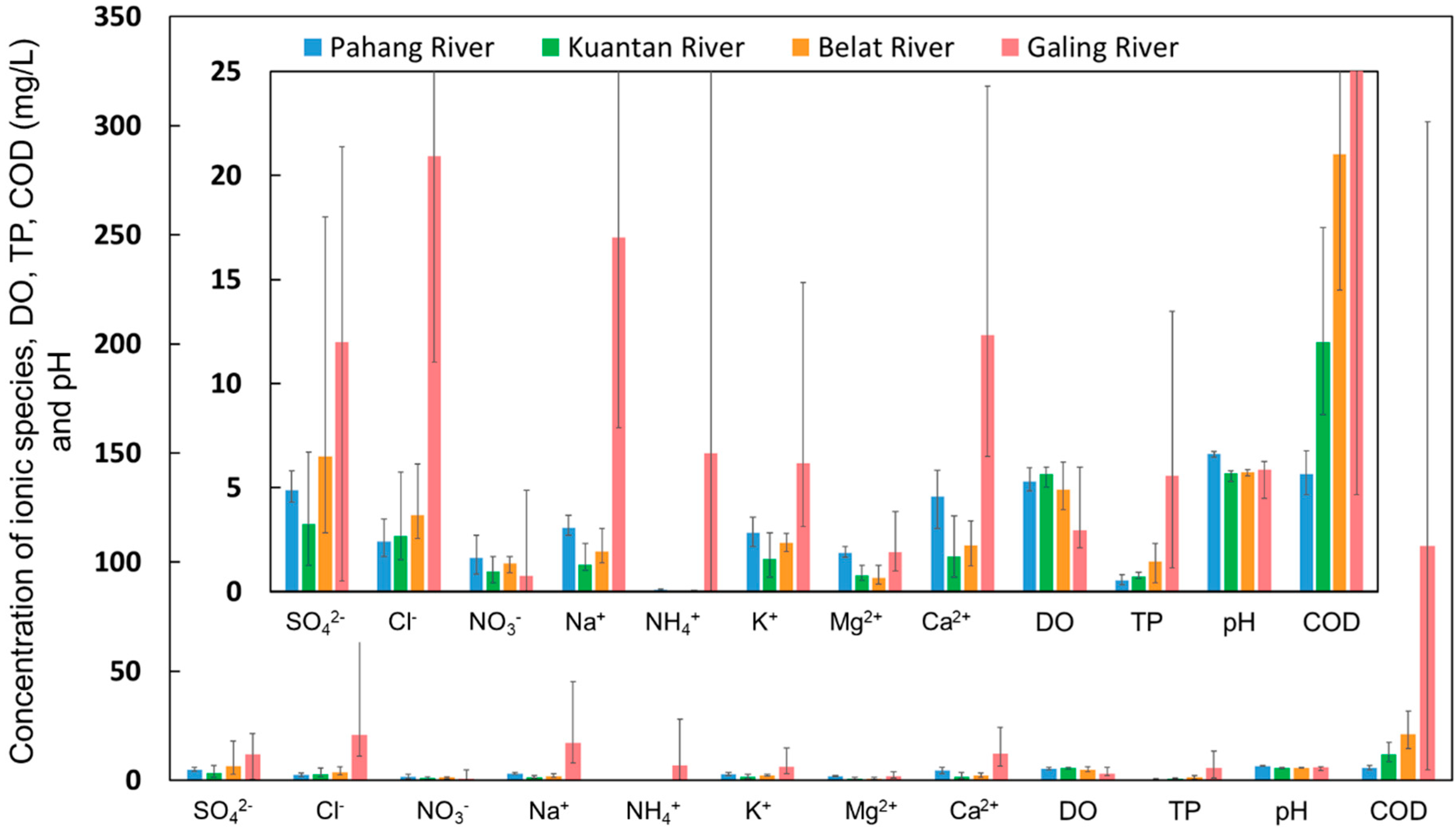 Sustainability 11 03813 g005 Sustainability 11 03813 g005
