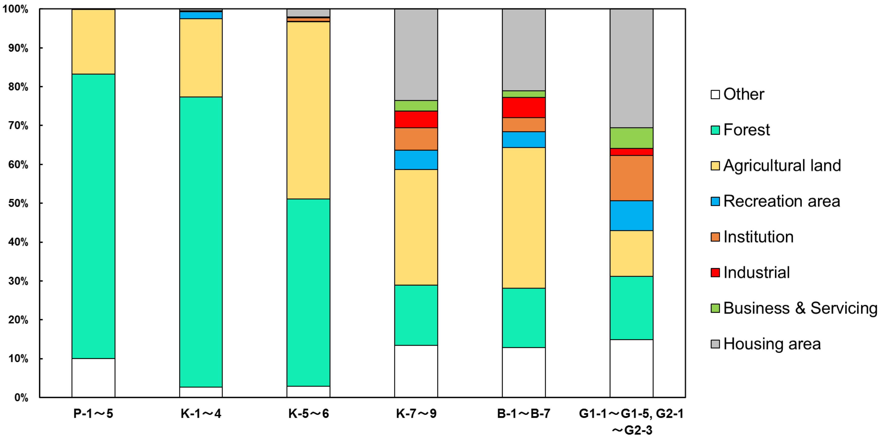 Sustainability 11 03813 g006 Sustainability 11 03813 g006