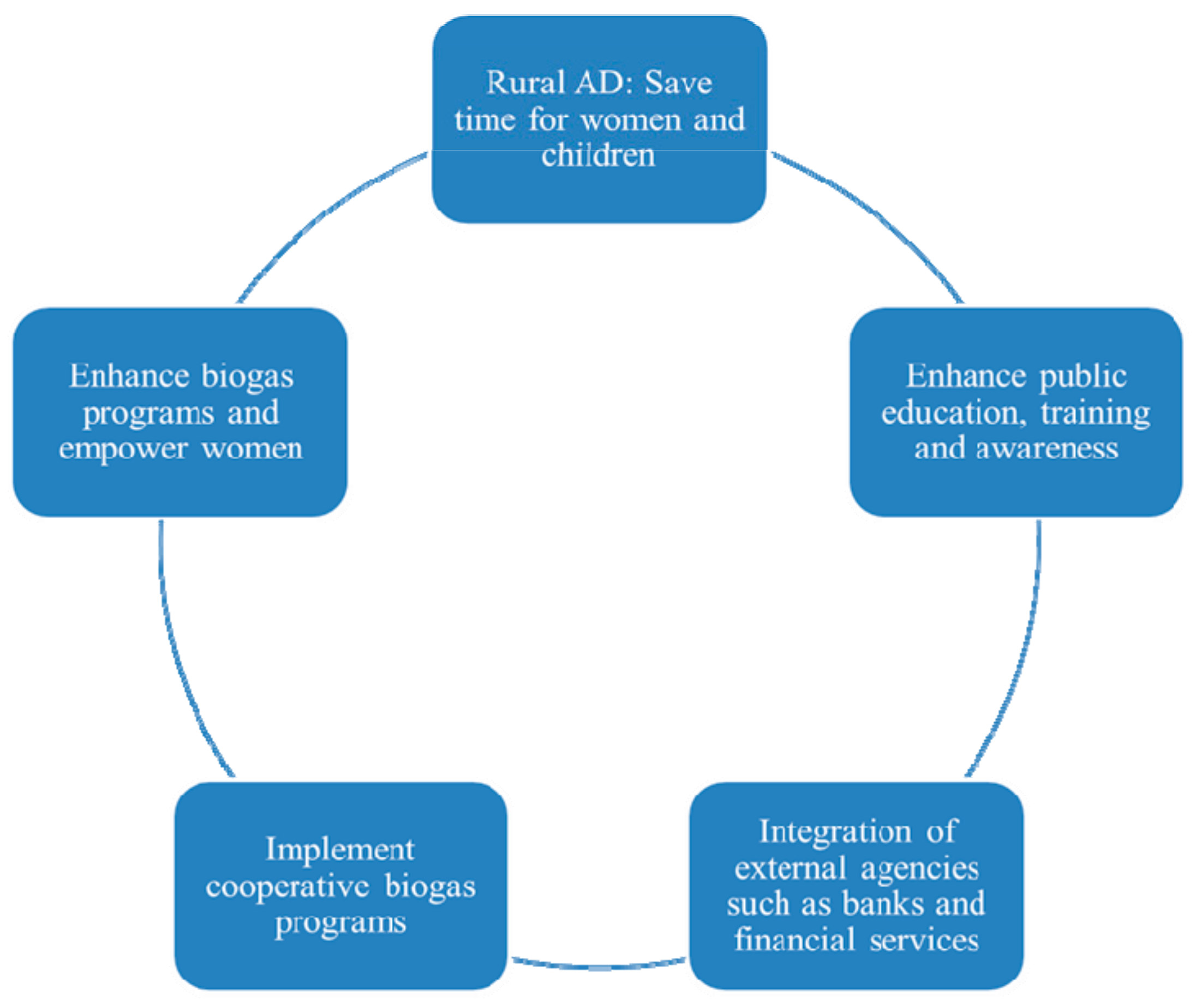 Sustainability 11 03814 g006