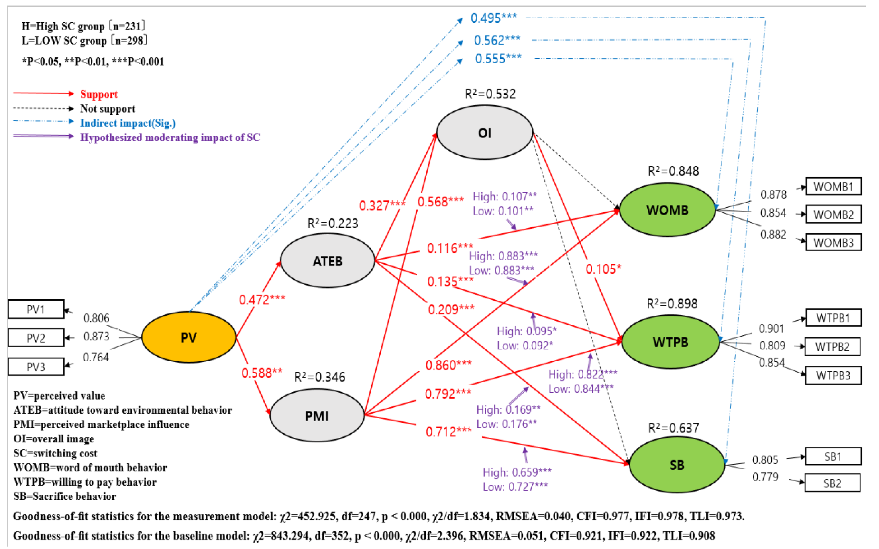 Sustainability 11 03816 g001