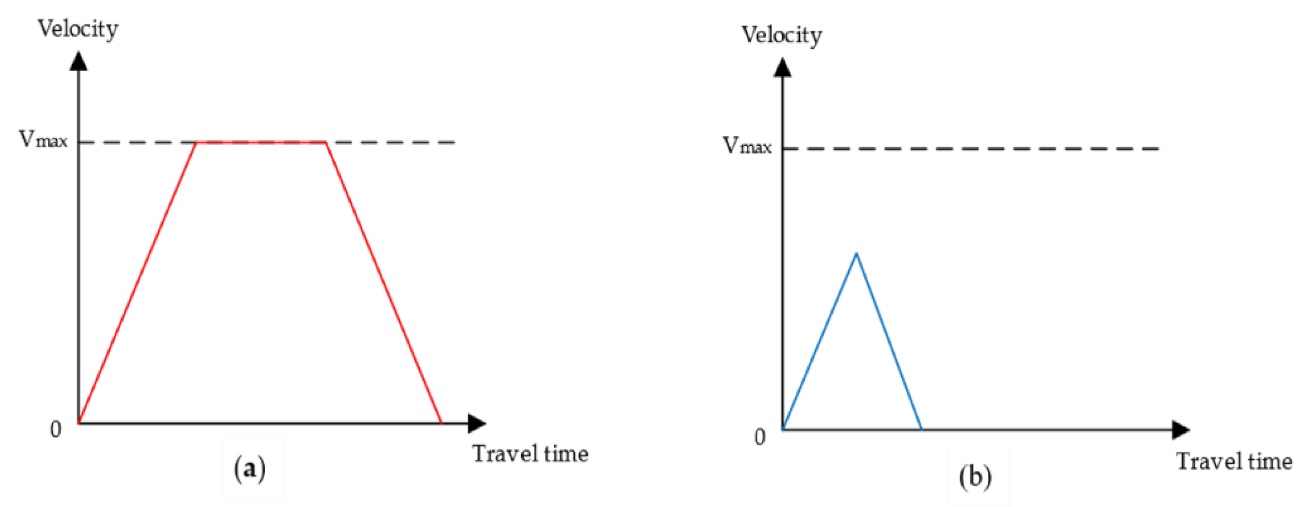 Sustainability 11 03817 g003