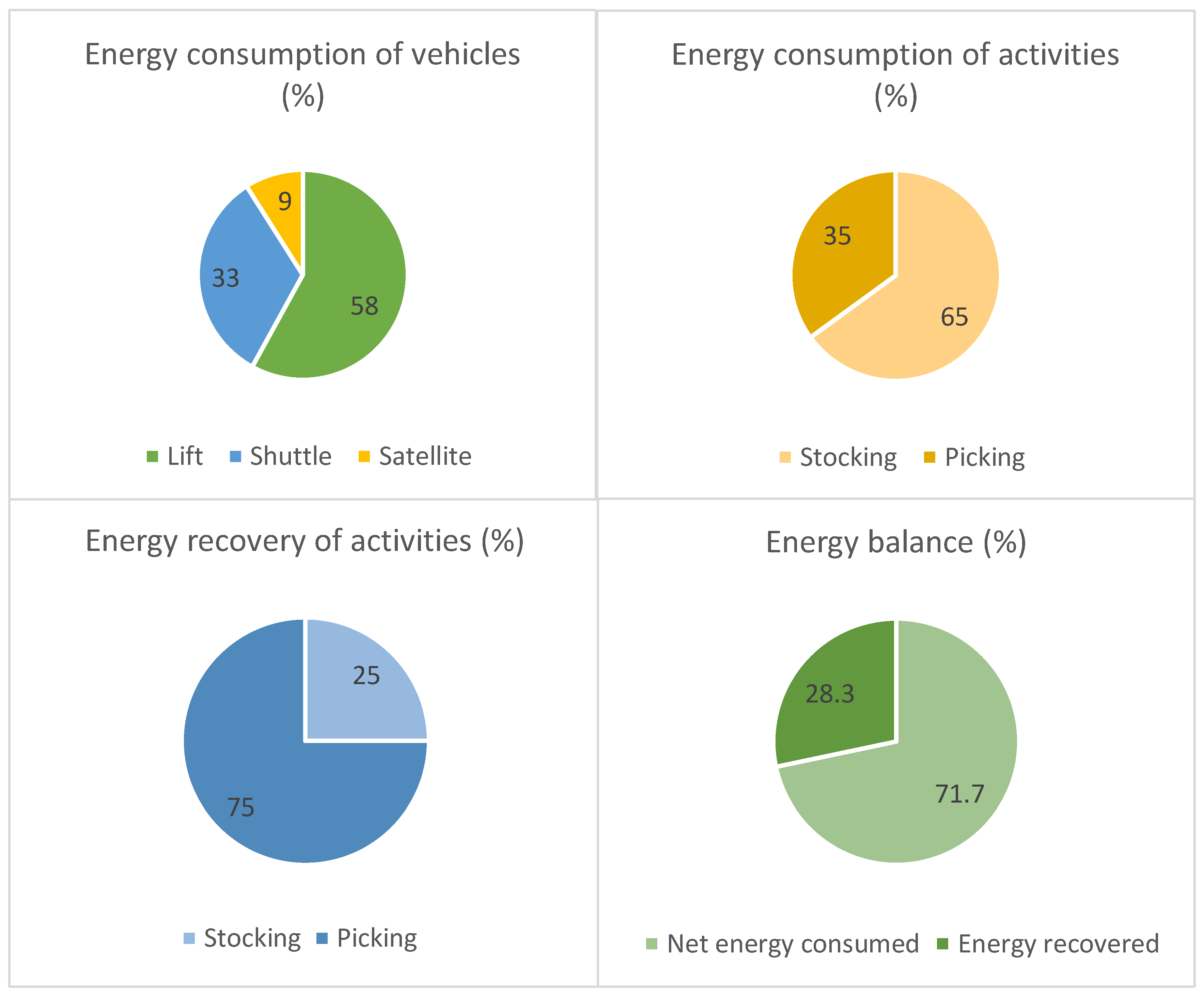 Sustainability 11 03817 g004