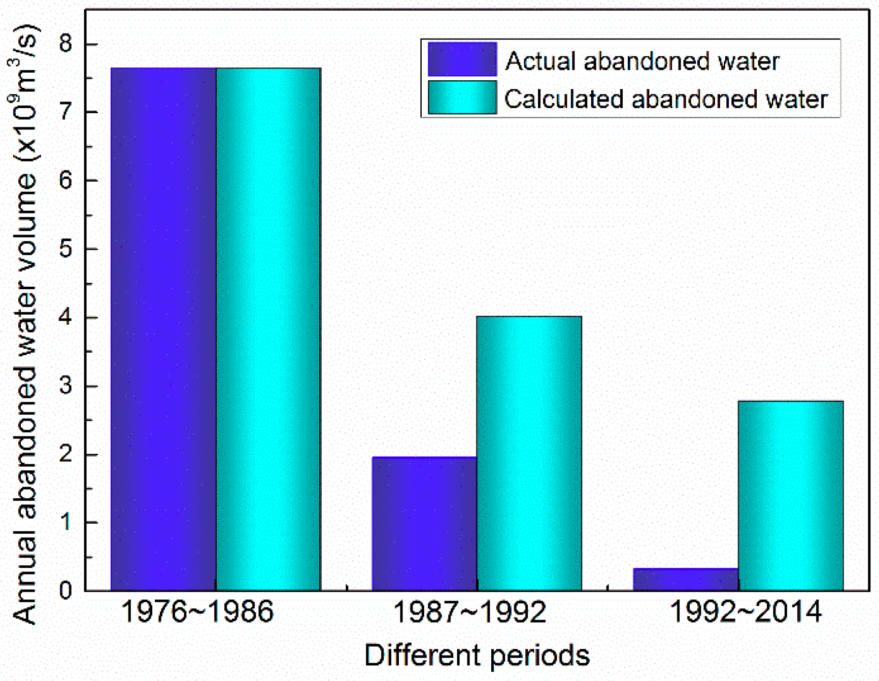 Sustainability 11 03818 g002