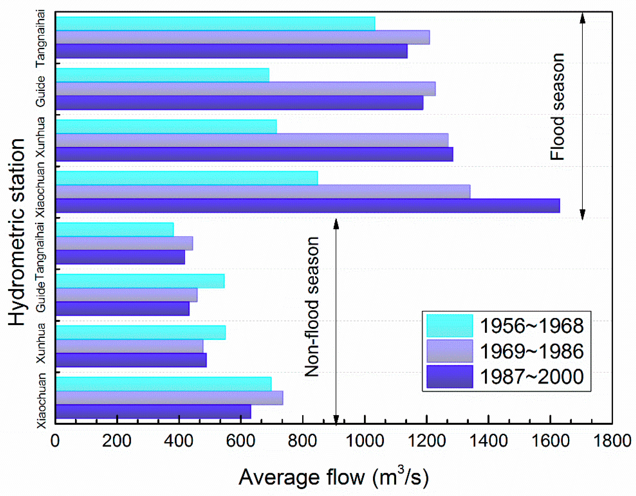 Sustainability 11 03818 g003