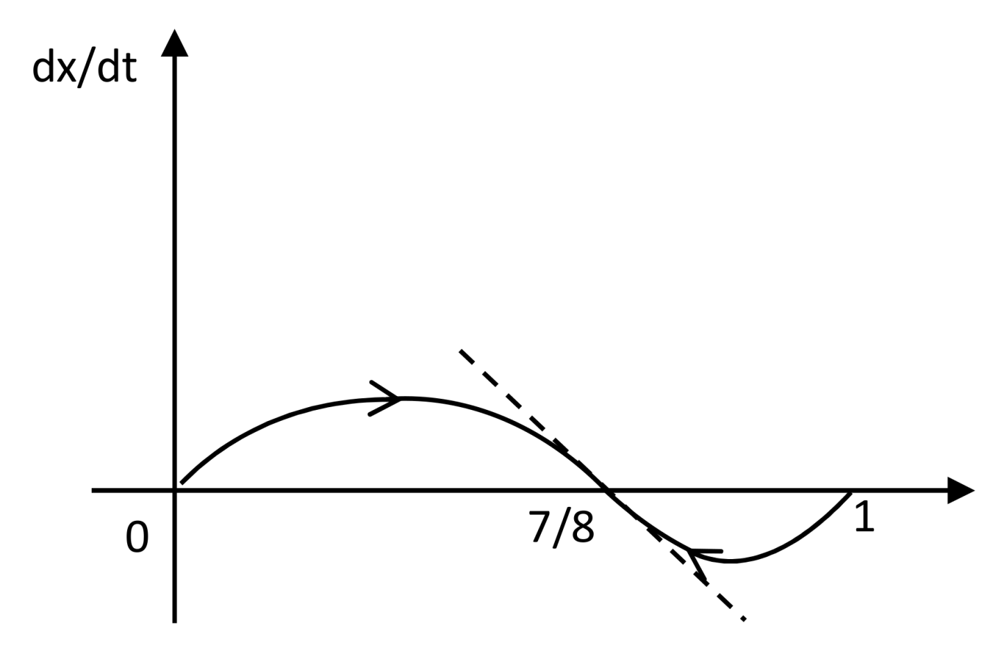 Sustainability 11 03821 g002