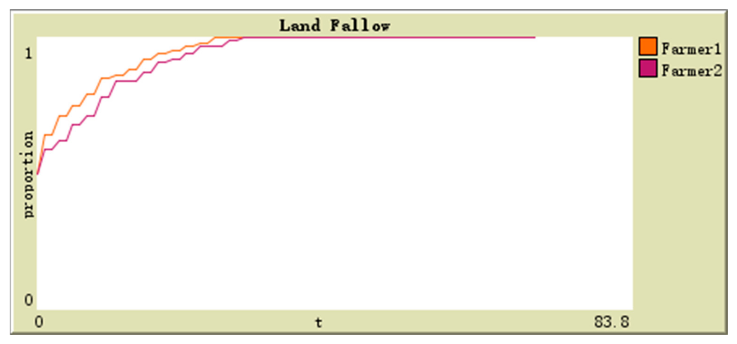 Sustainability 11 03821 g003