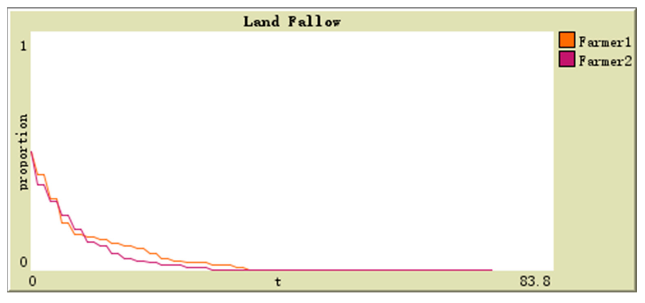 Sustainability 11 03821 g004