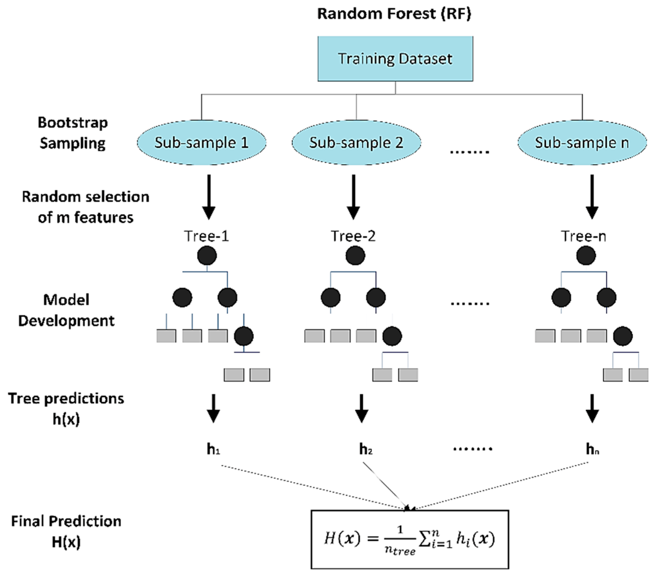 Sustainability 11 03822 g001