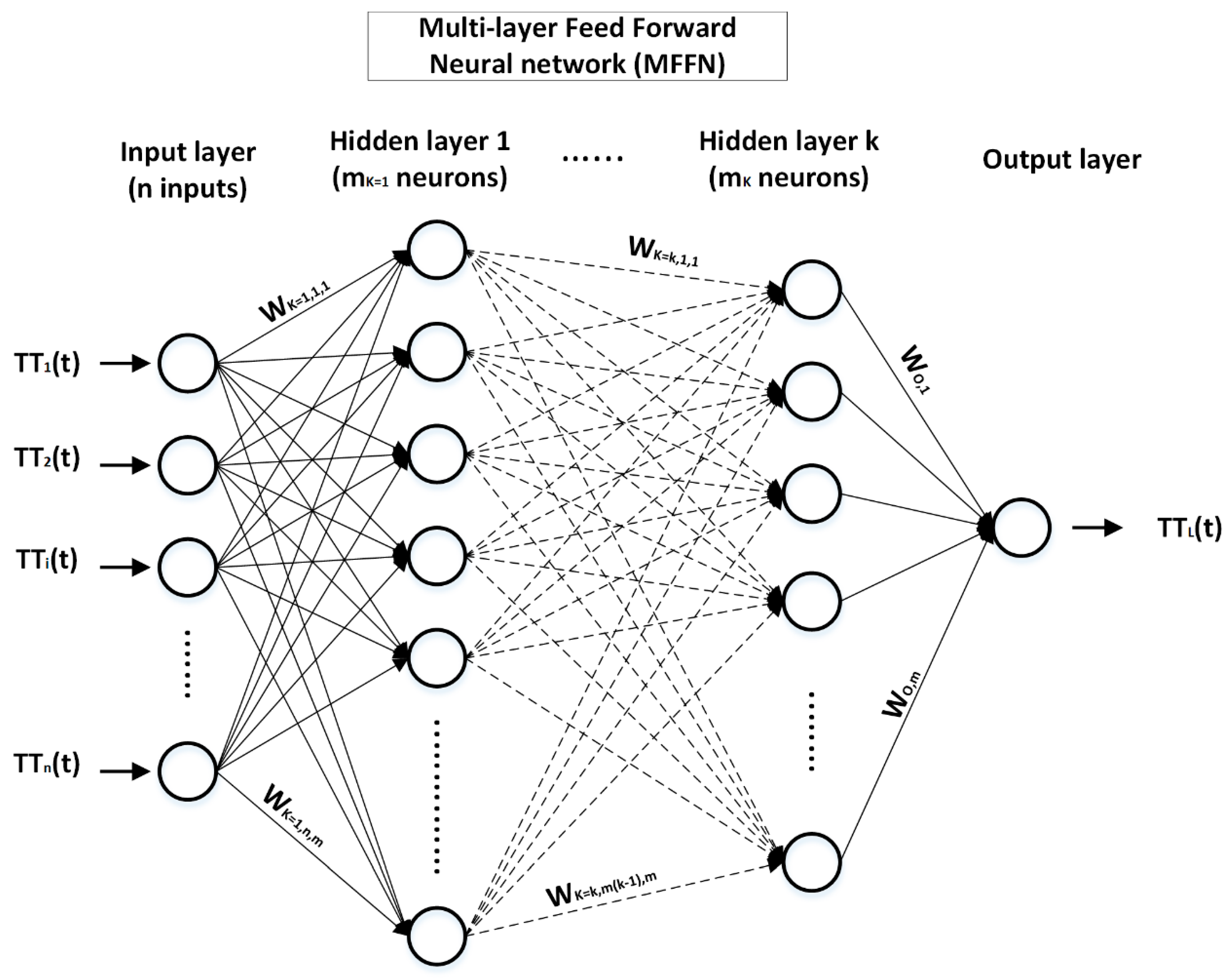 Sustainability 11 03822 g002