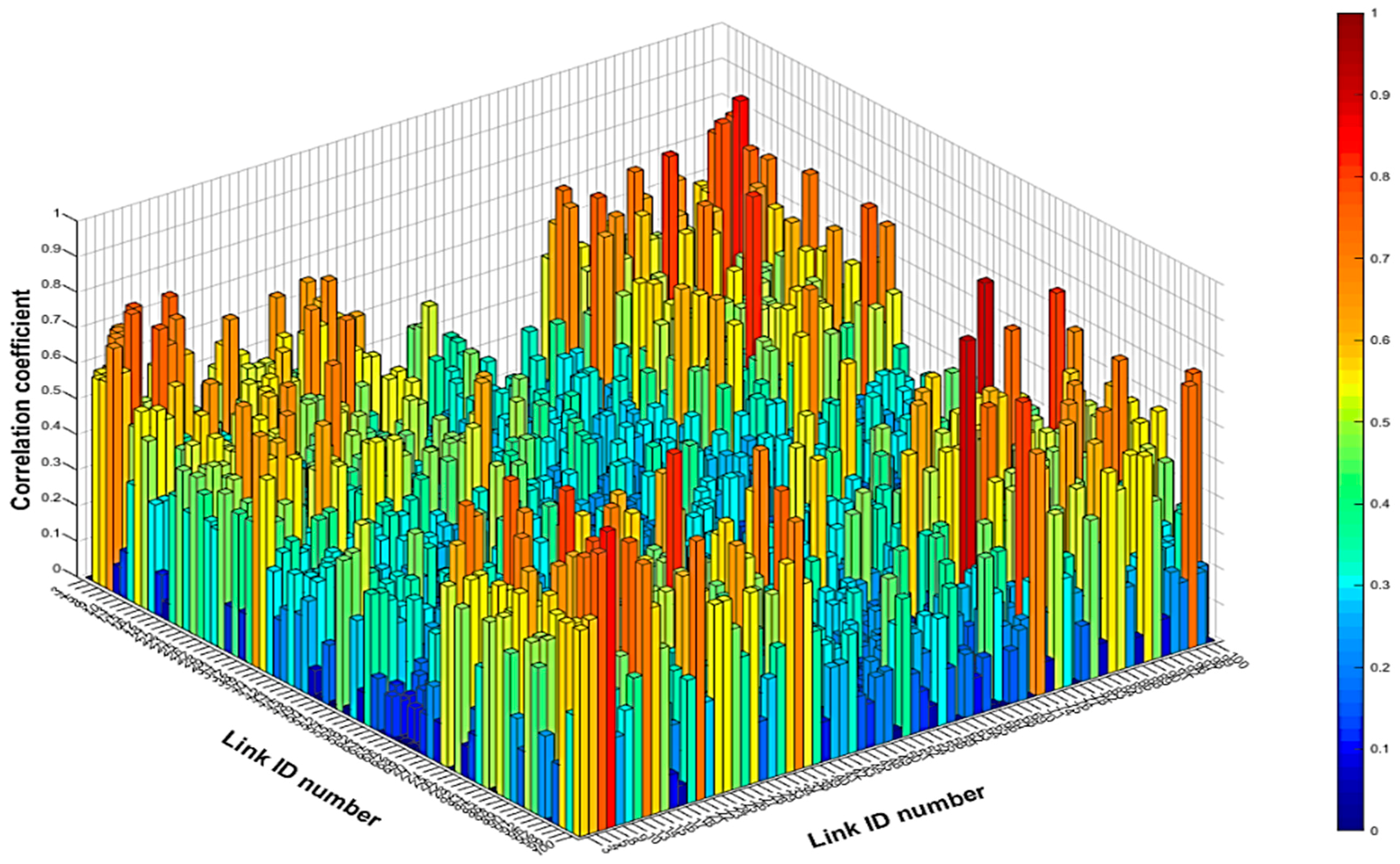 Sustainability 11 03822 g004