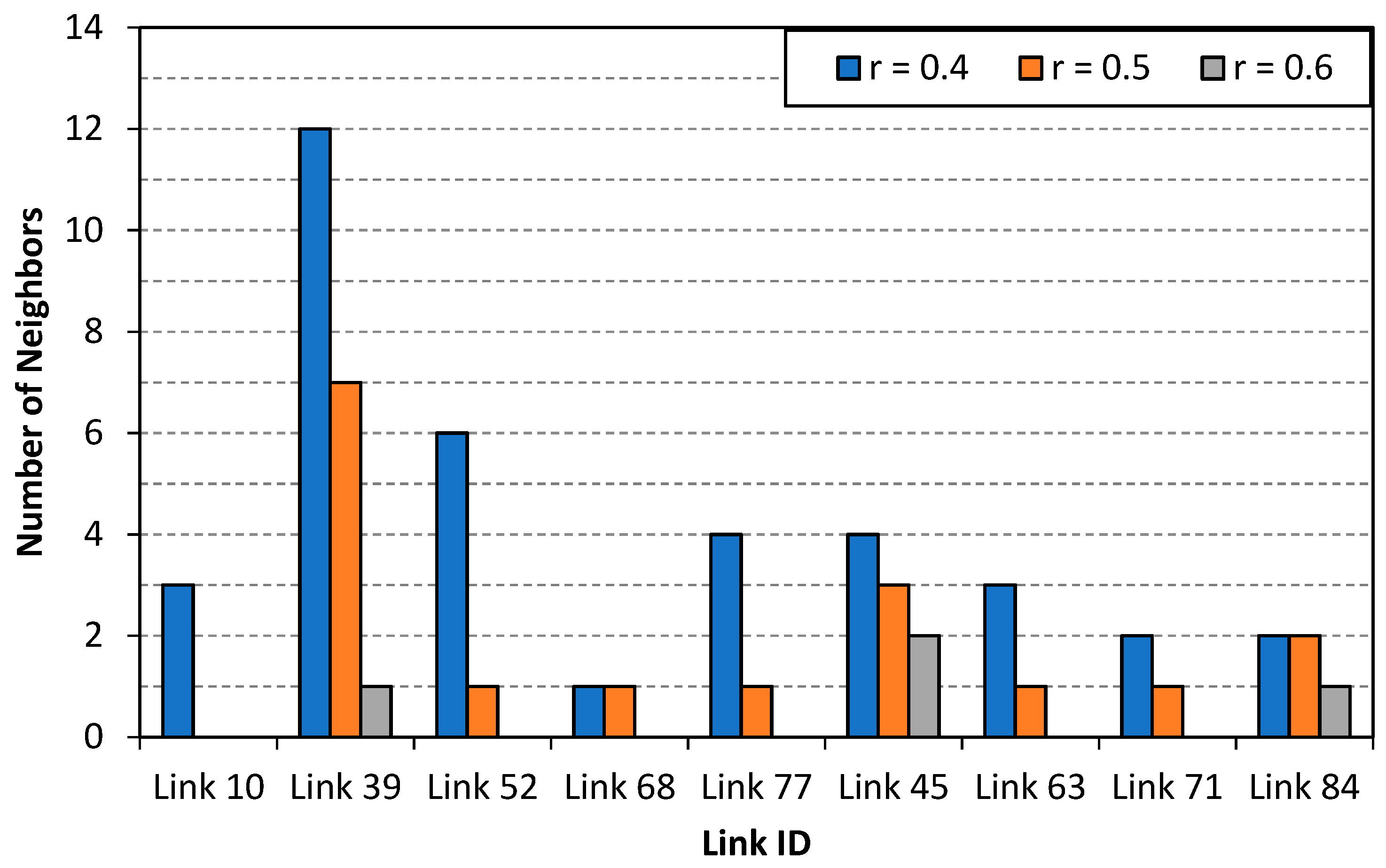 Sustainability 11 03822 g005