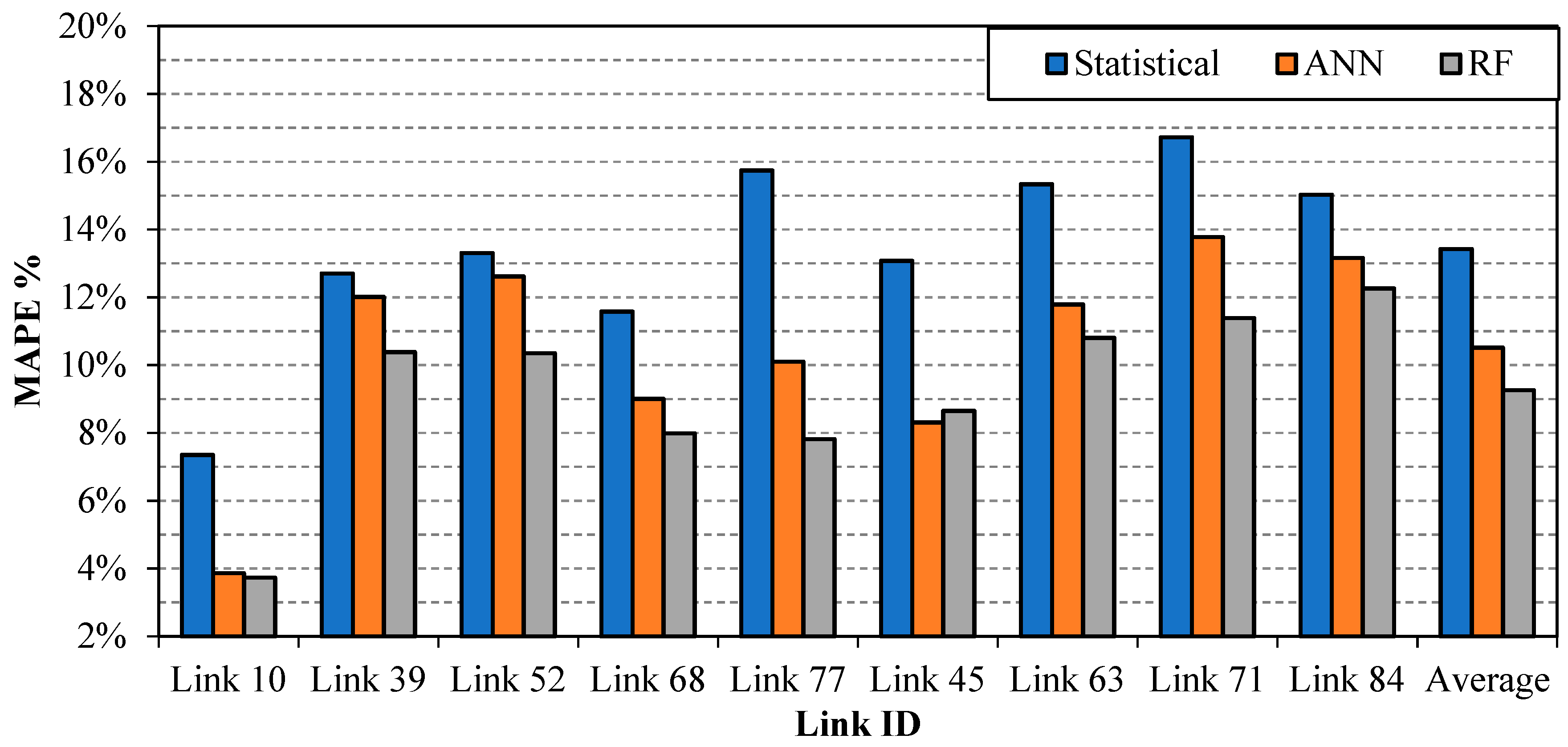 Sustainability 11 03822 g006
