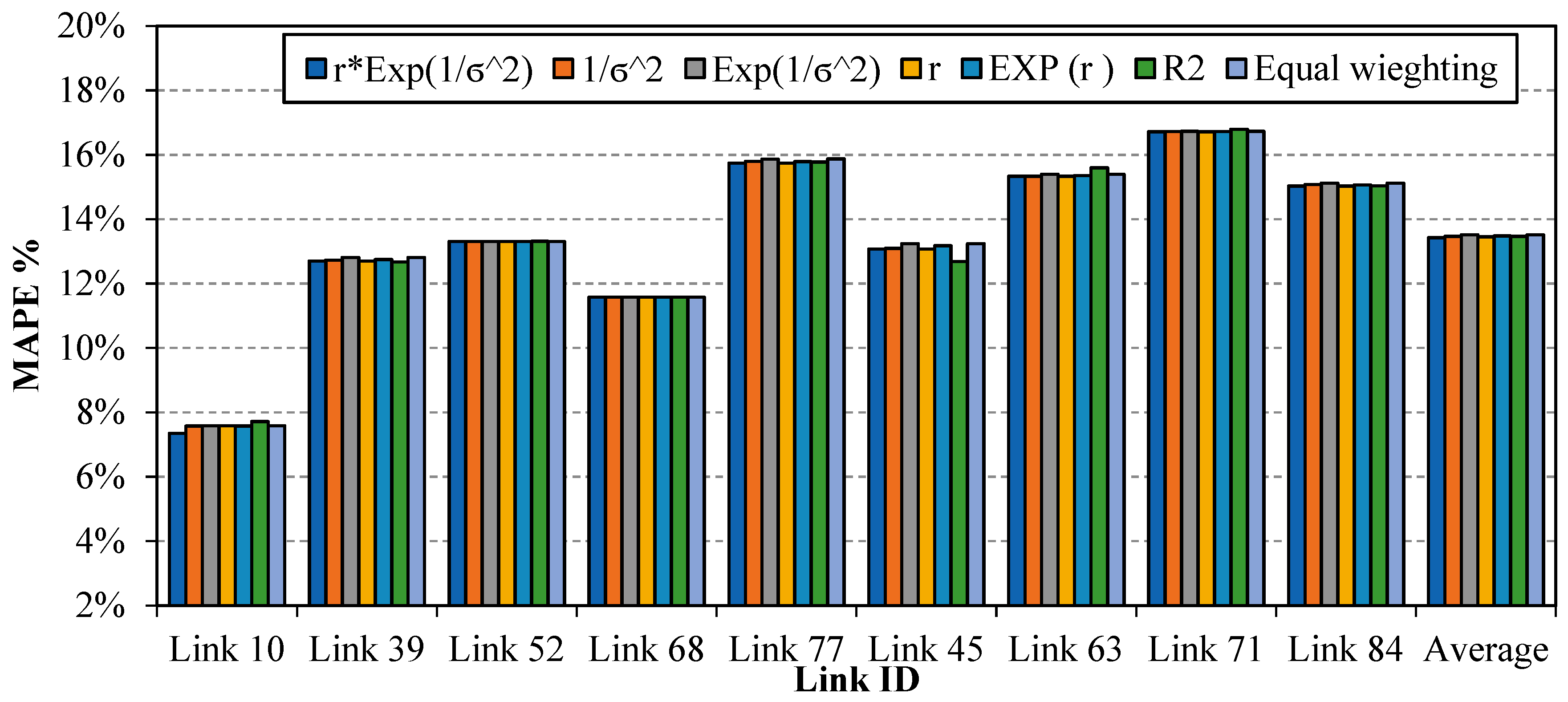 Sustainability 11 03822 g007