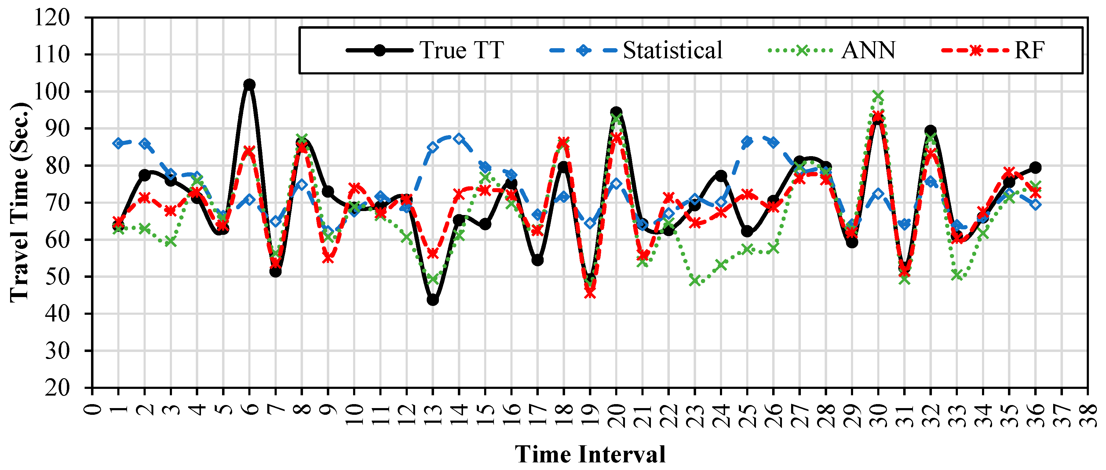 Sustainability 11 03822 g008