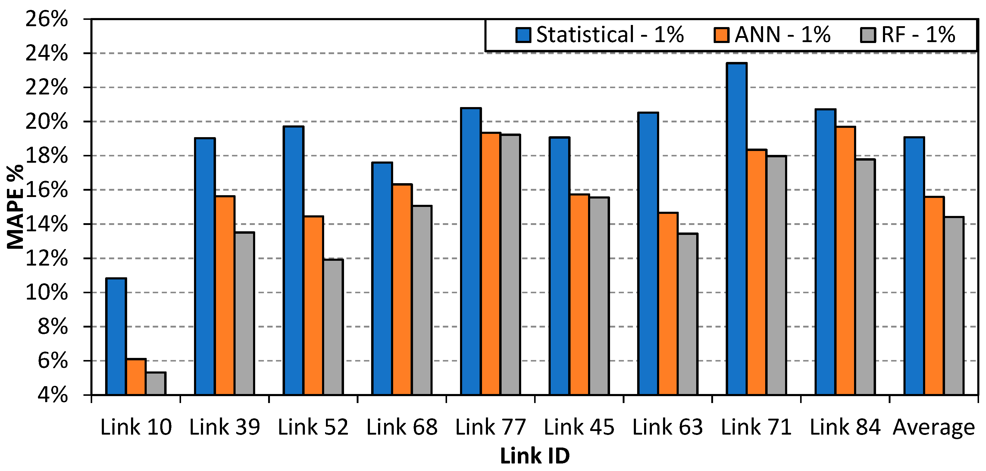 Sustainability 11 03822 g009