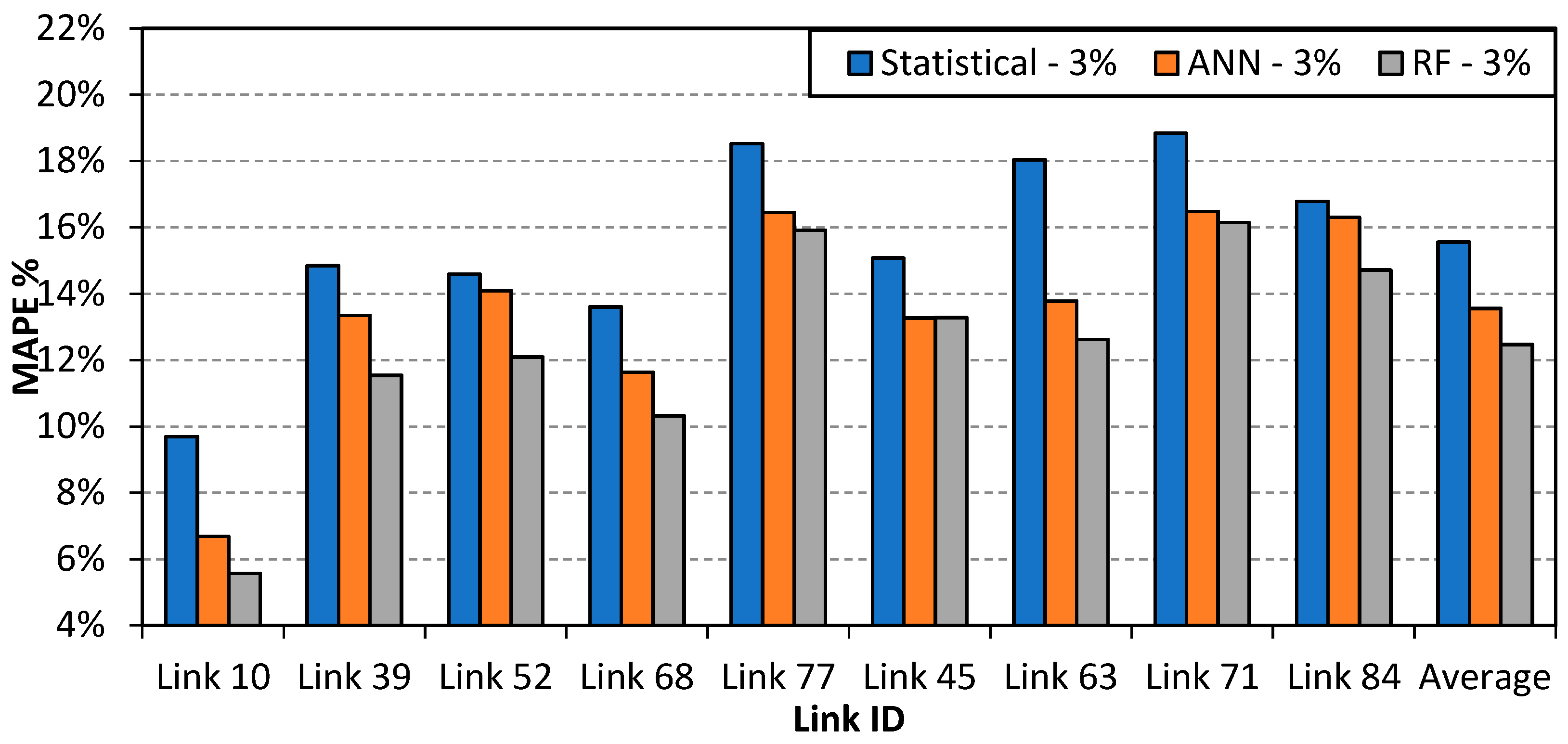 Sustainability 11 03822 g010