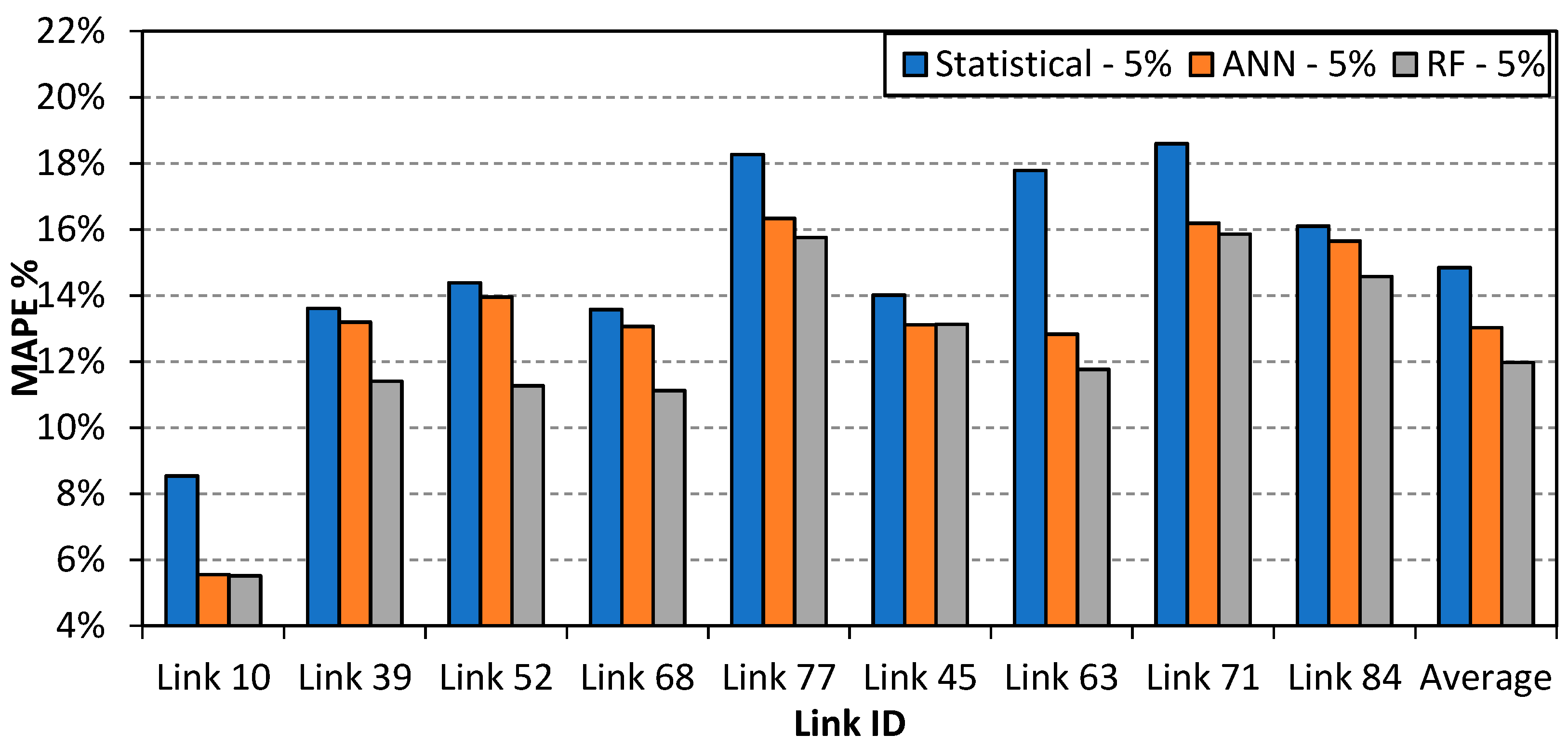 Sustainability 11 03822 g011