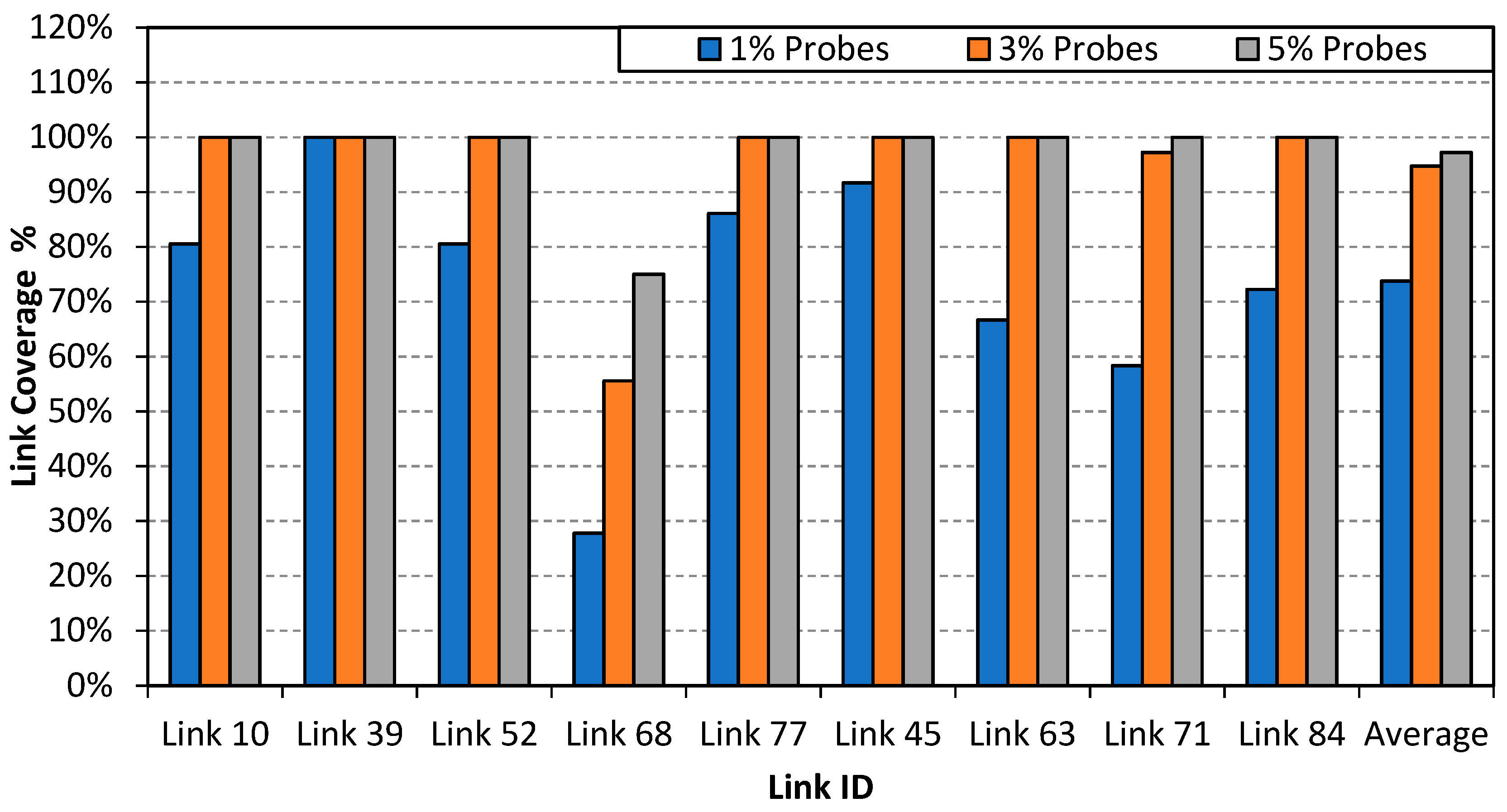 Sustainability 11 03822 g012