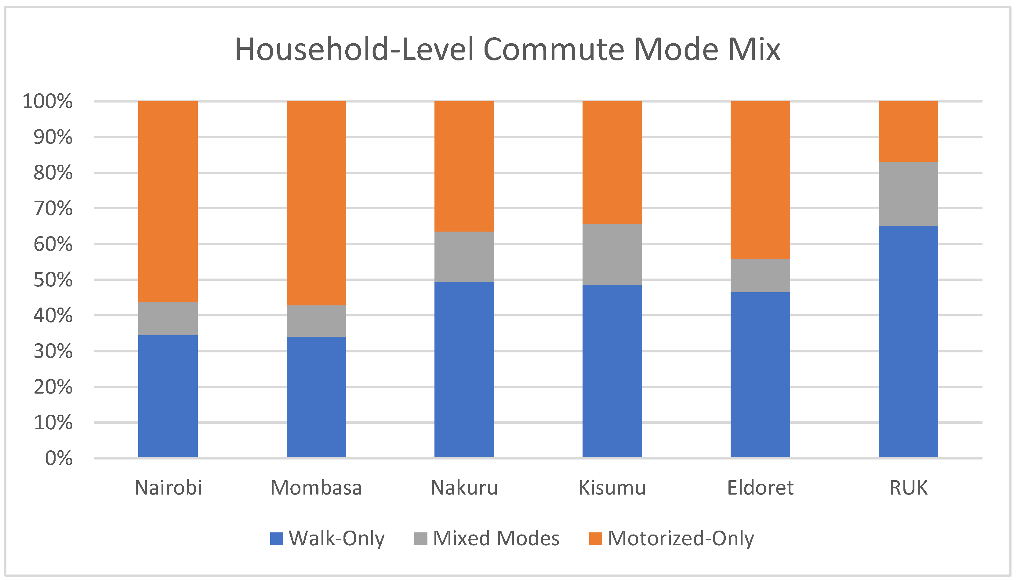 Sustainability 11 03823 g002