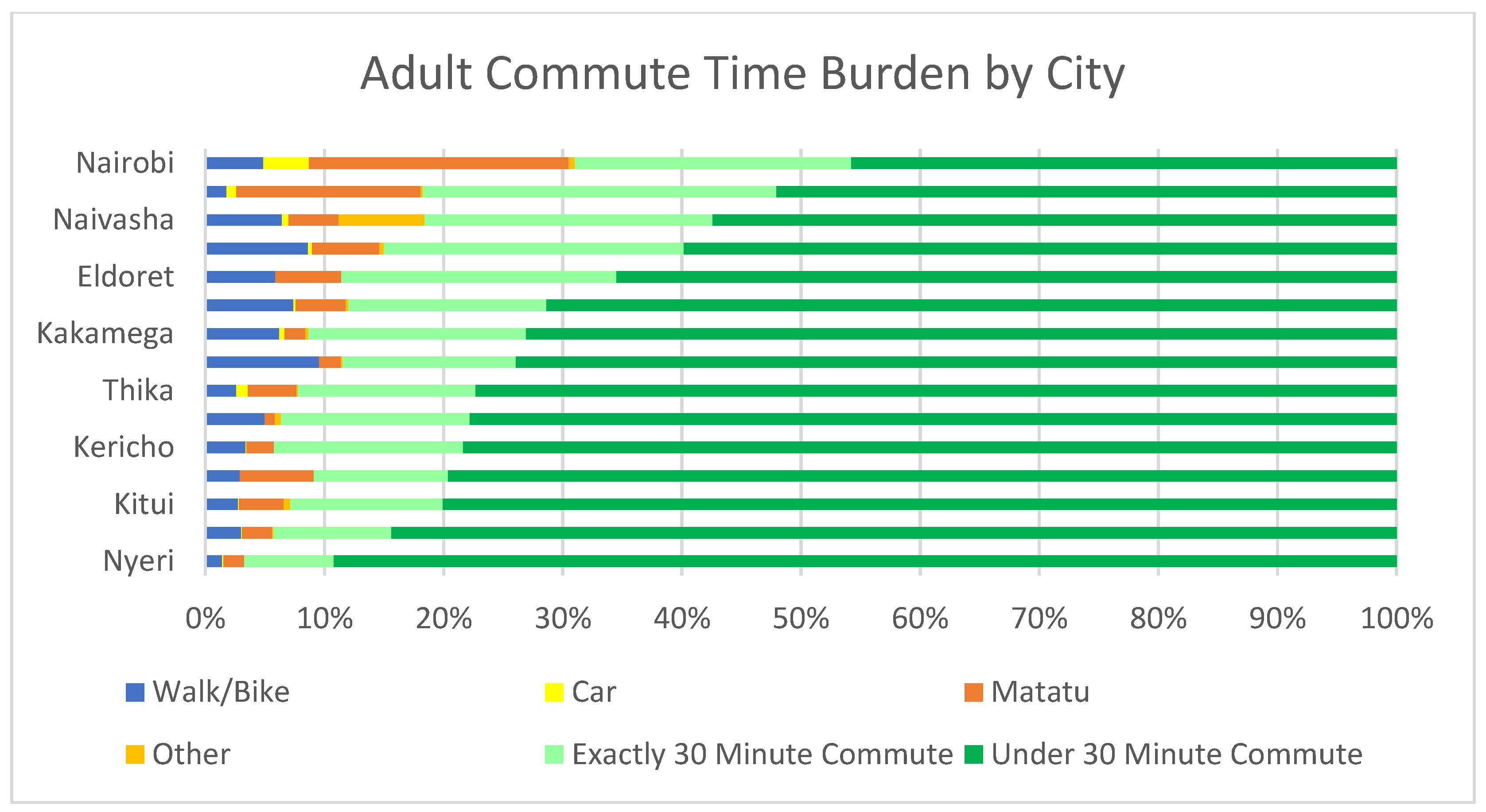 Sustainability 11 03823 g006