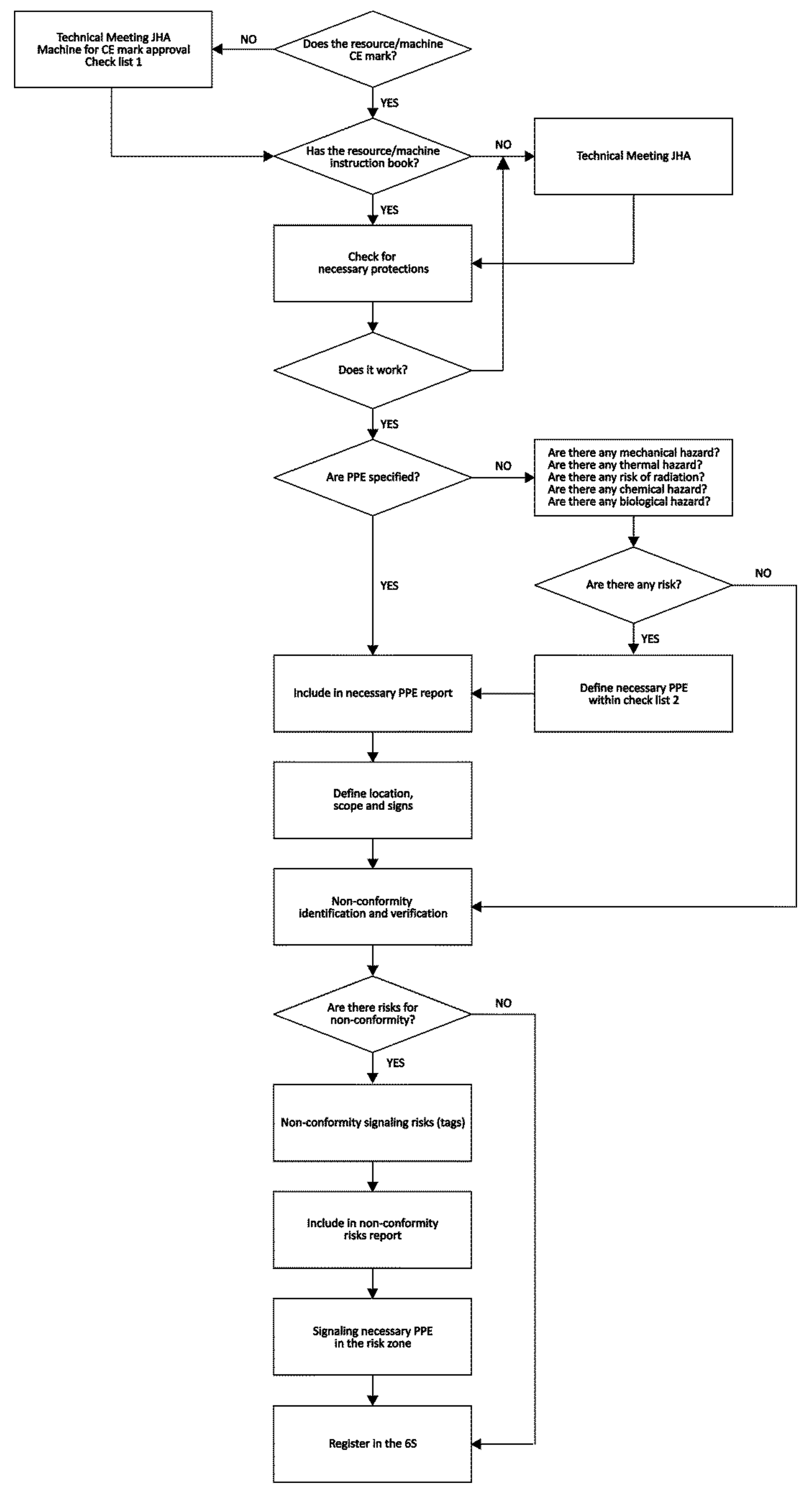 Sustainability 11 03827 g002