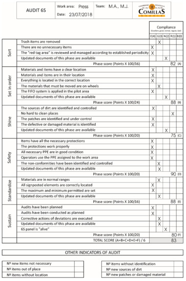 Sustainability 11 03827 g0a1